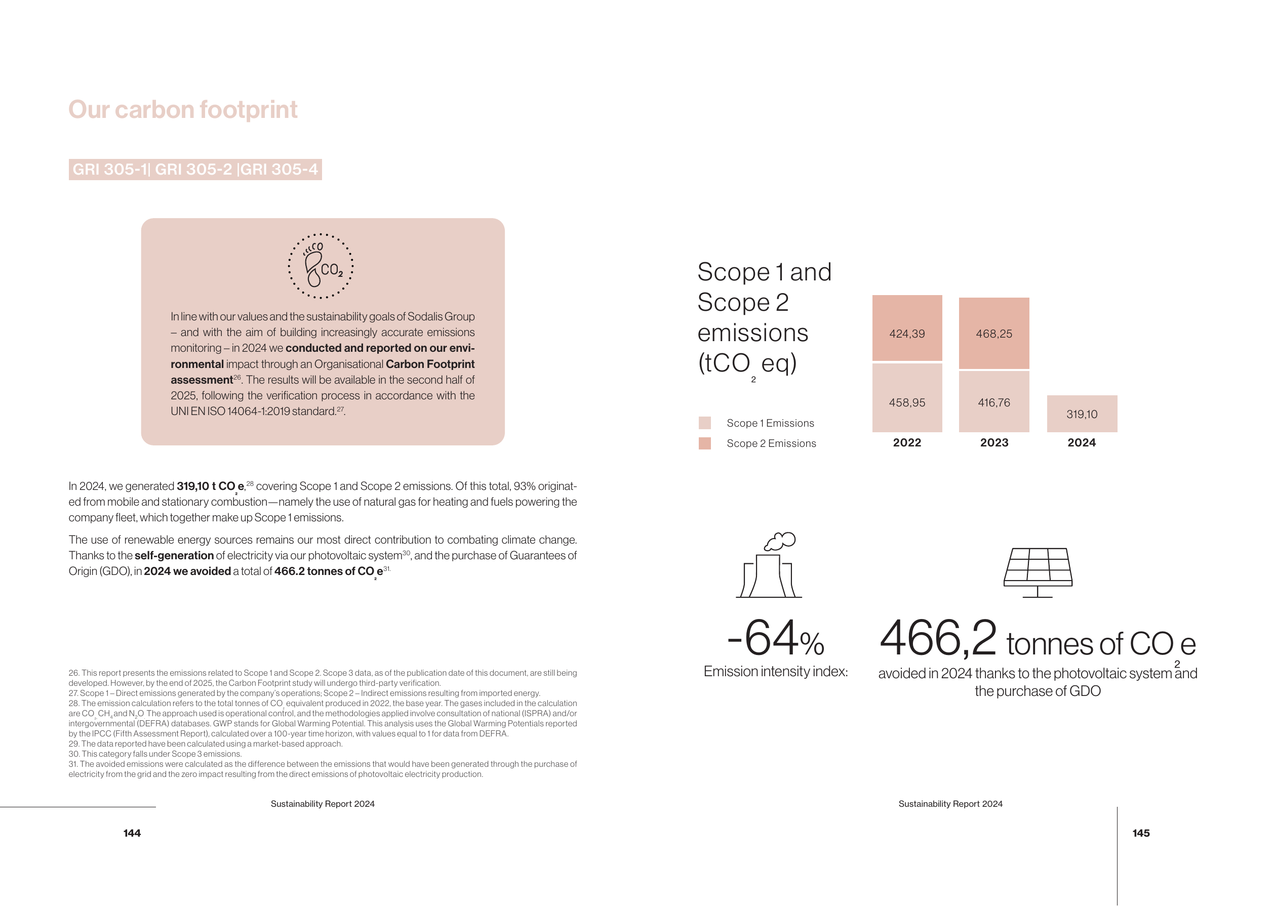 Emissions data extracted from page 73