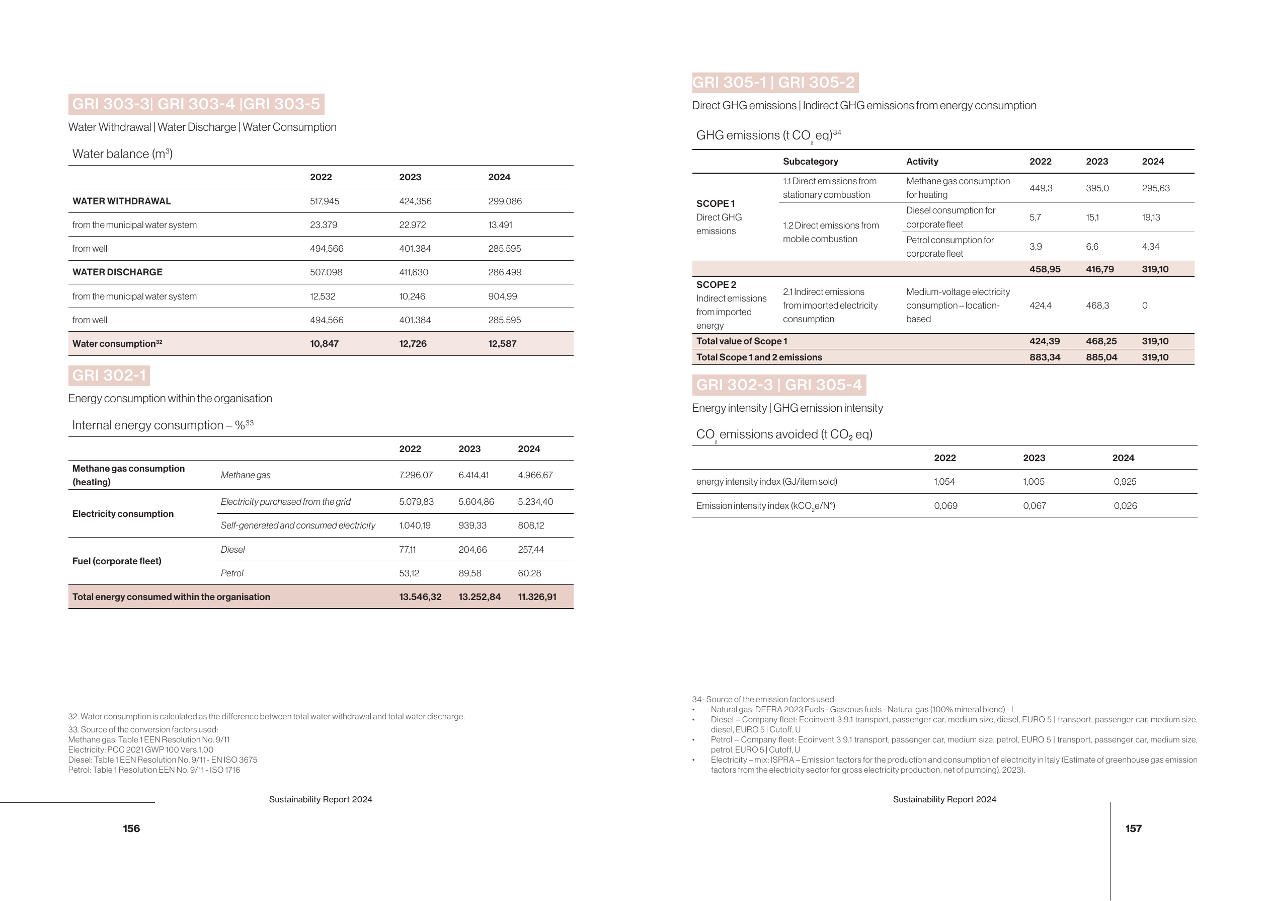 Emissions data extracted from page 79