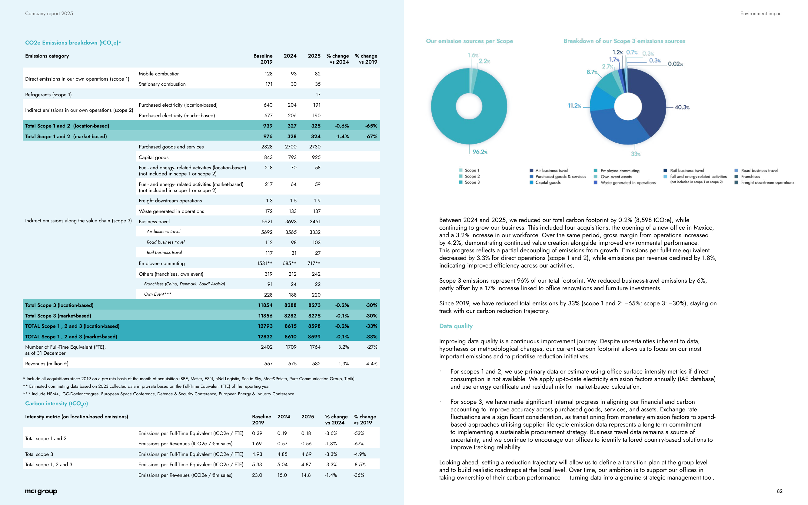 Emissions data extracted from page 5