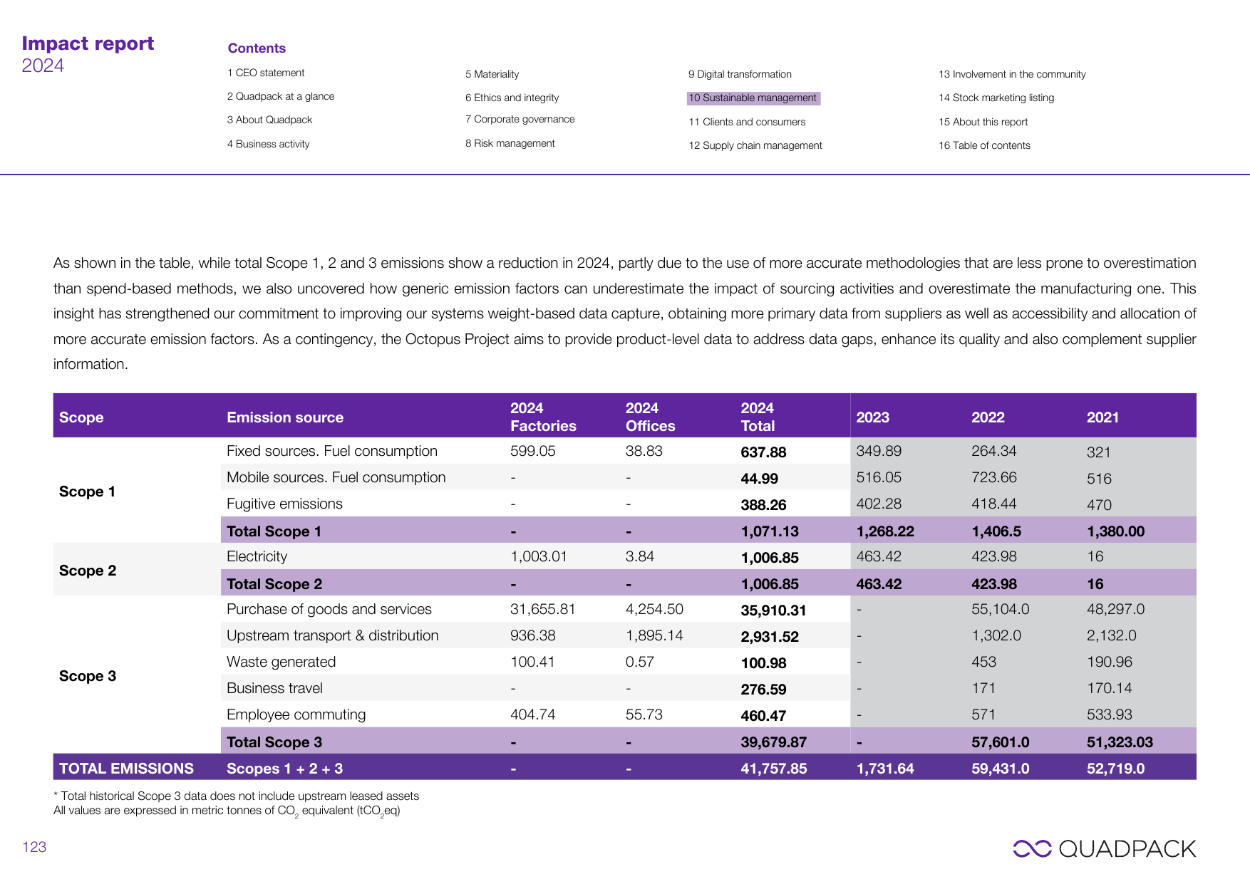 Emissions data extracted from page 123