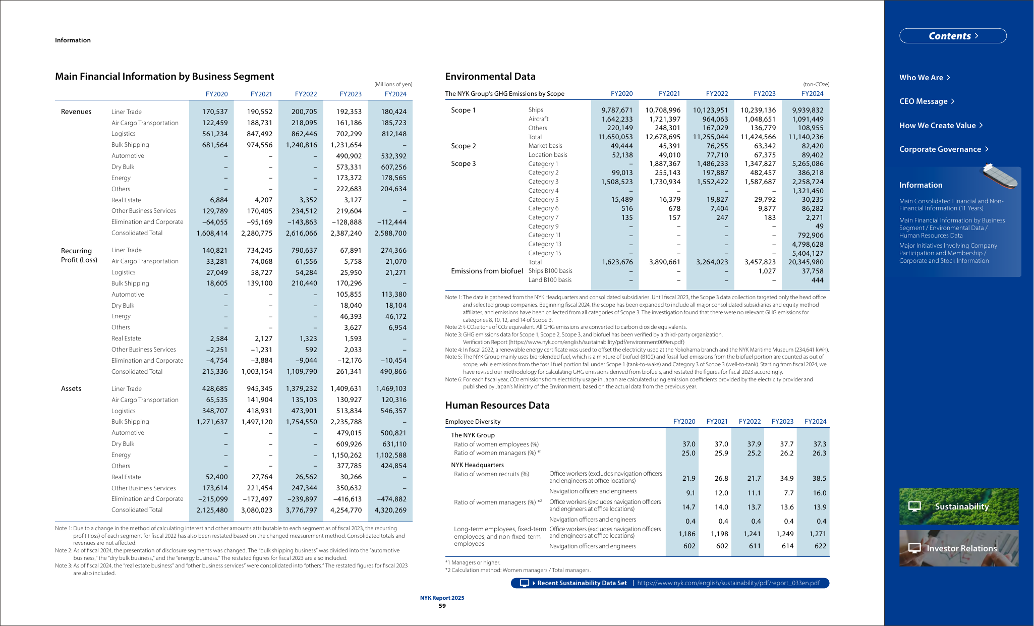 Emissions data extracted from page 60