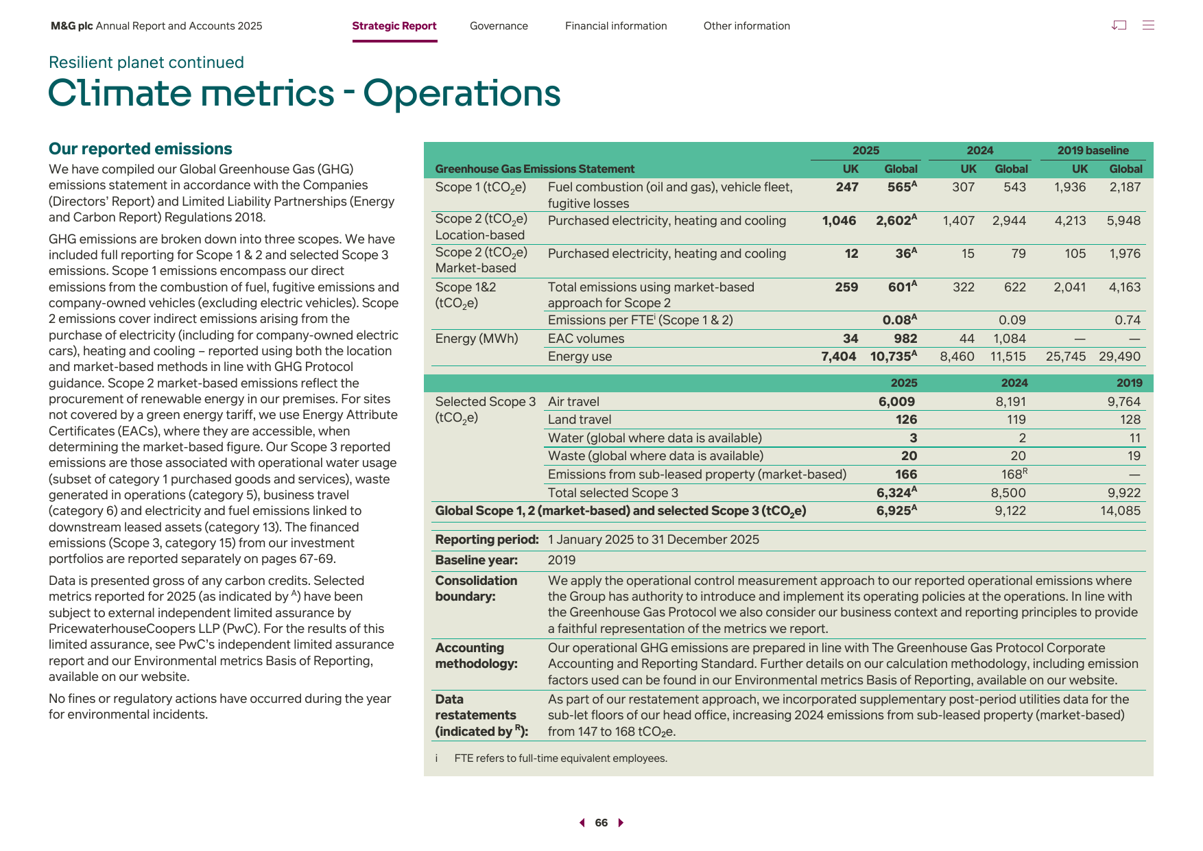 Emissions data extracted from page 68