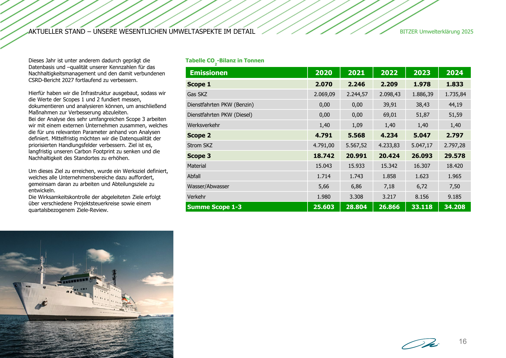 Emissions data extracted from page 16