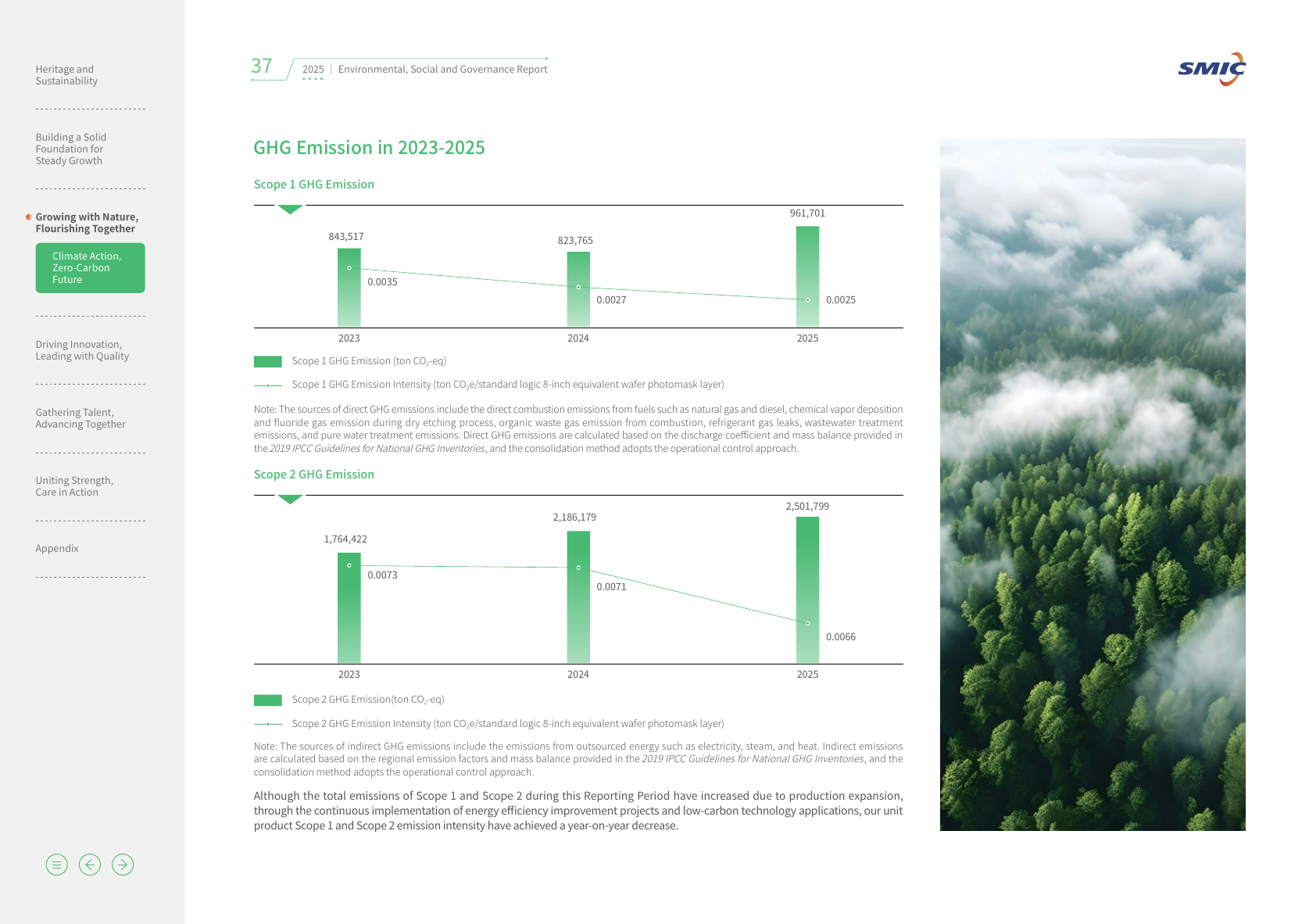 Emissions data extracted from page 37