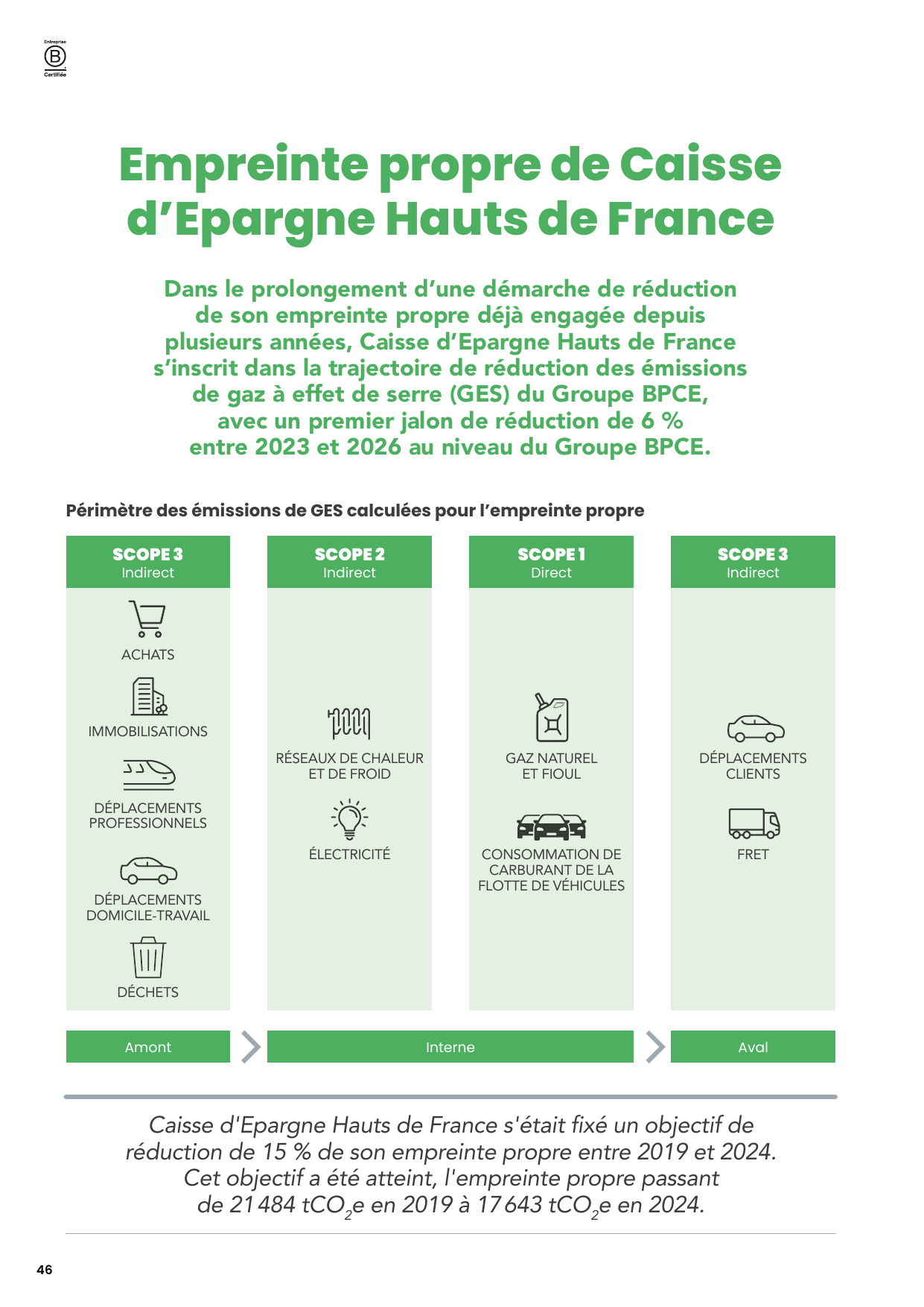 Emissions data extracted from page 46