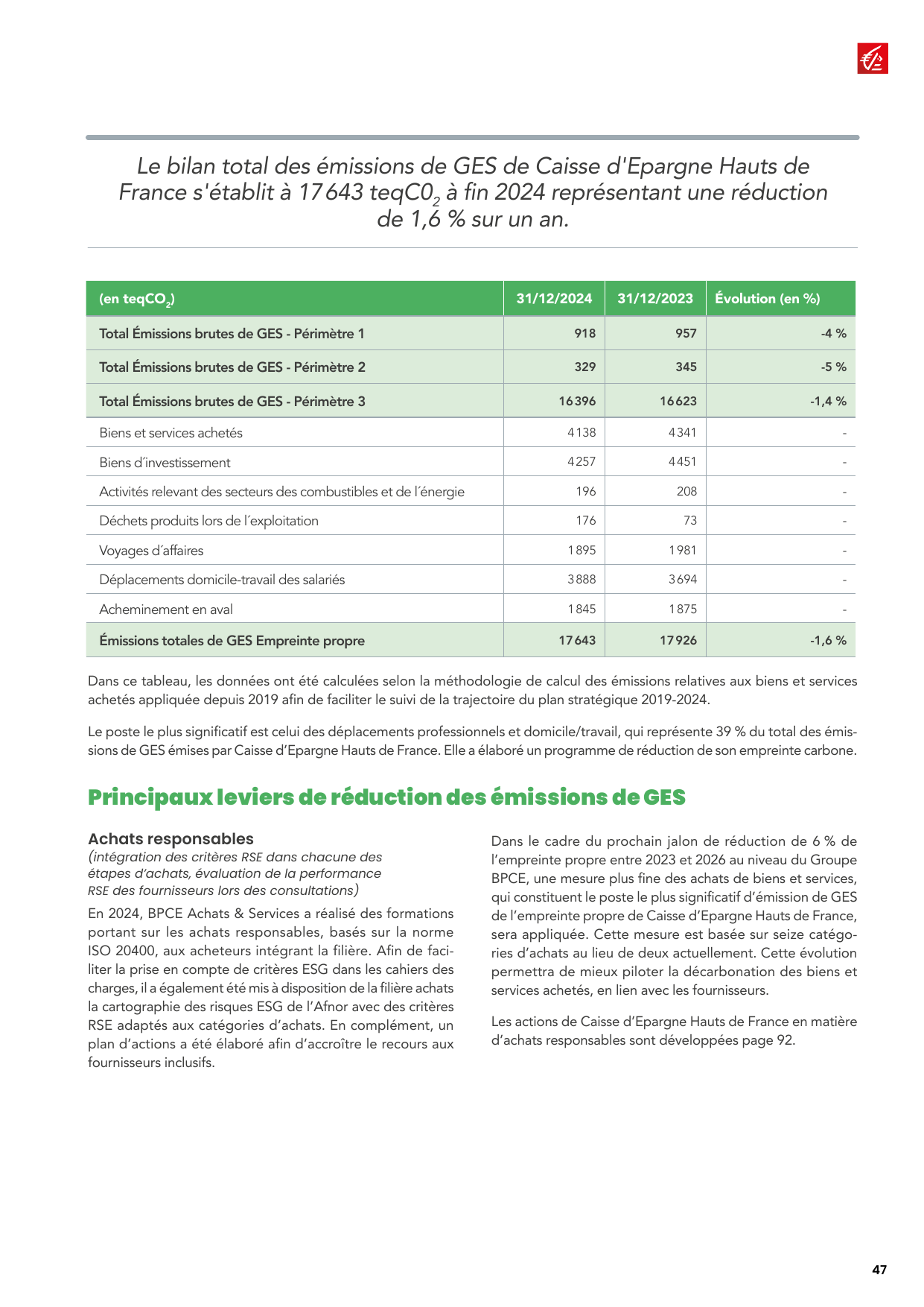 Emissions data extracted from page 47