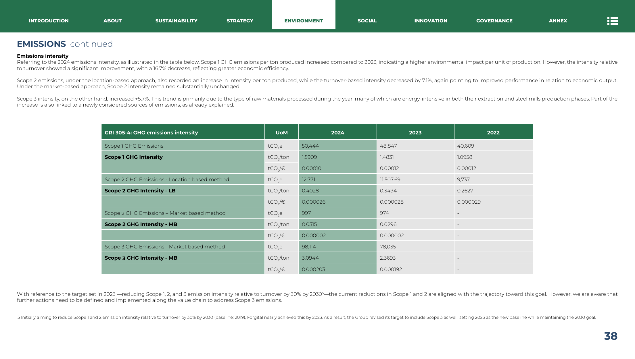 Emissions data extracted from page 39