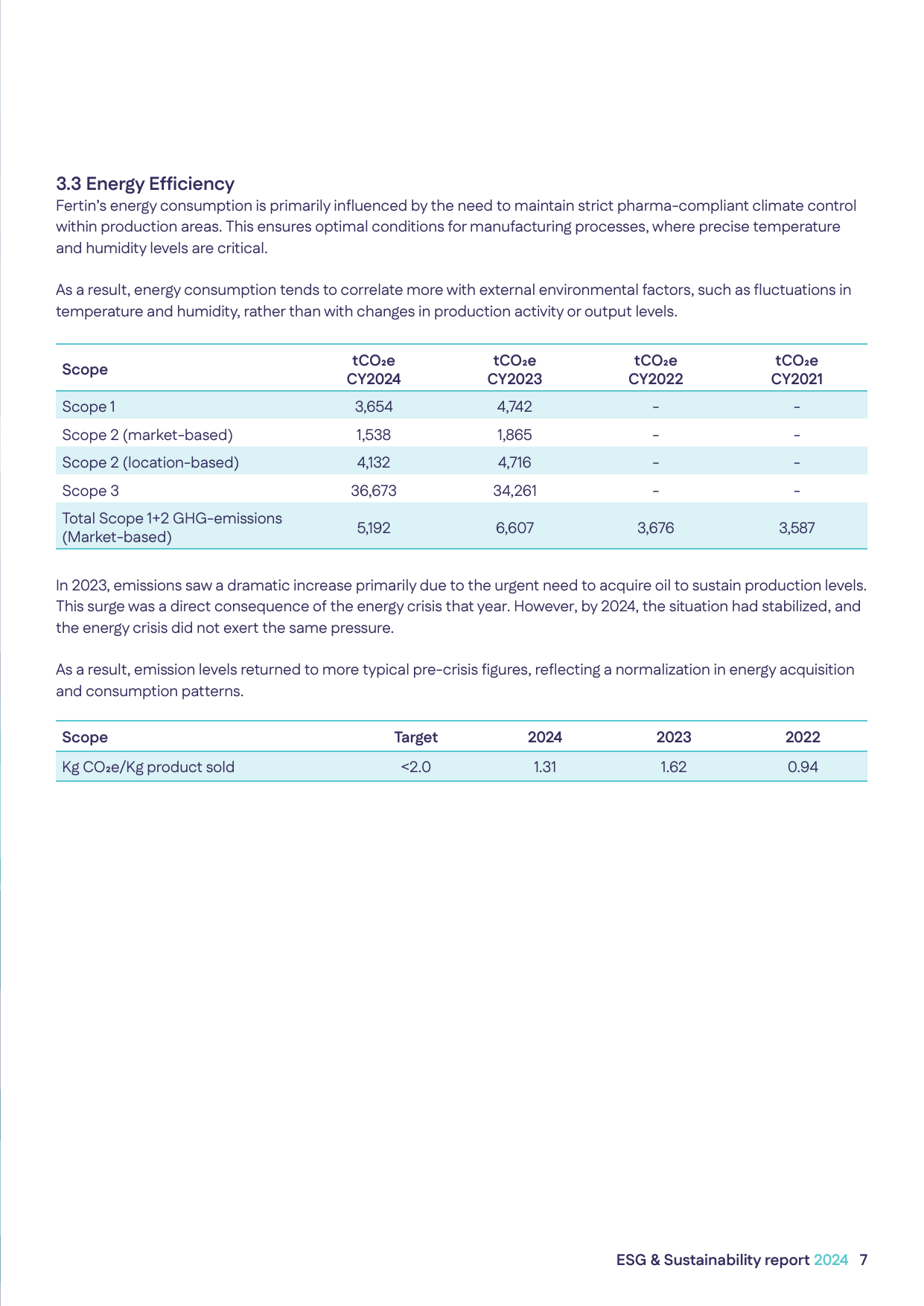 Emissions data extracted from page 7