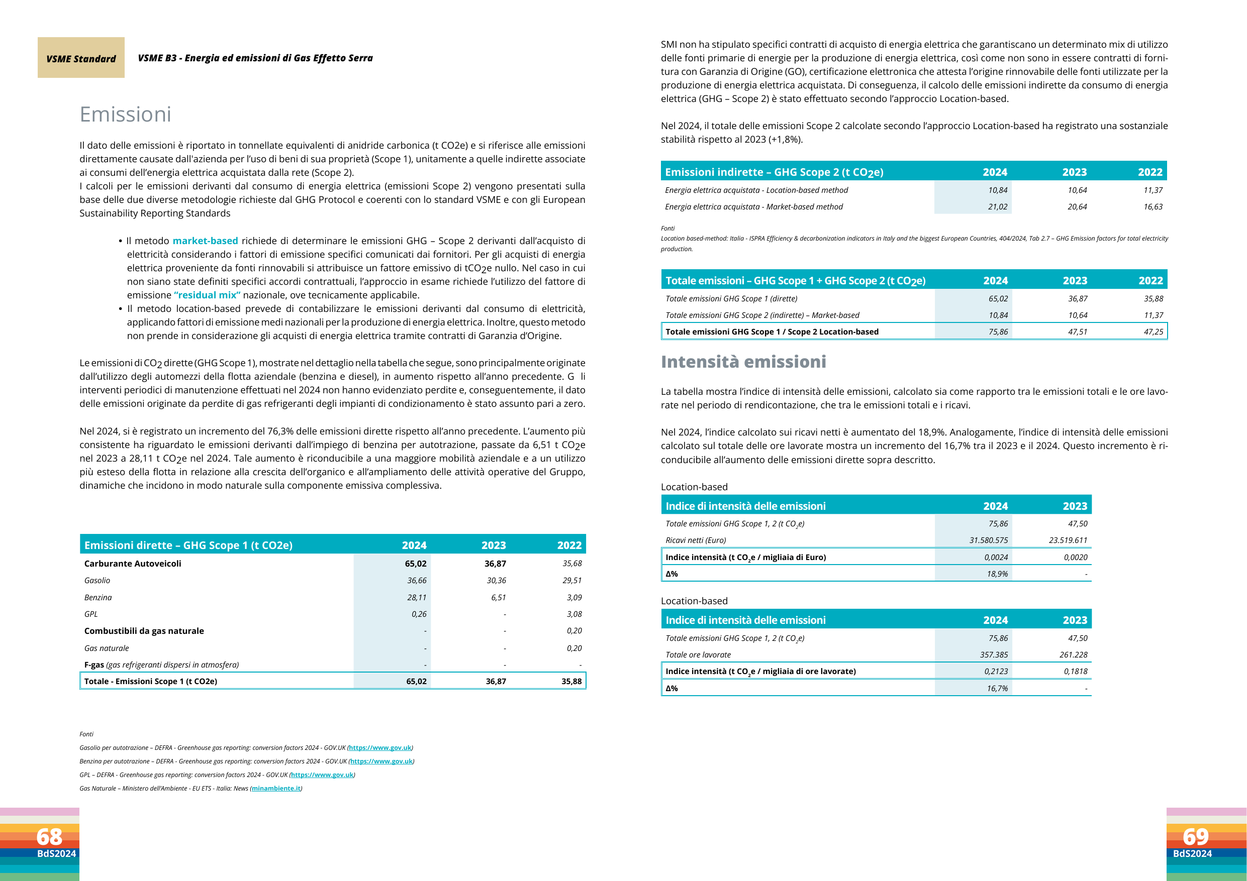 Emissions data extracted from page 35
