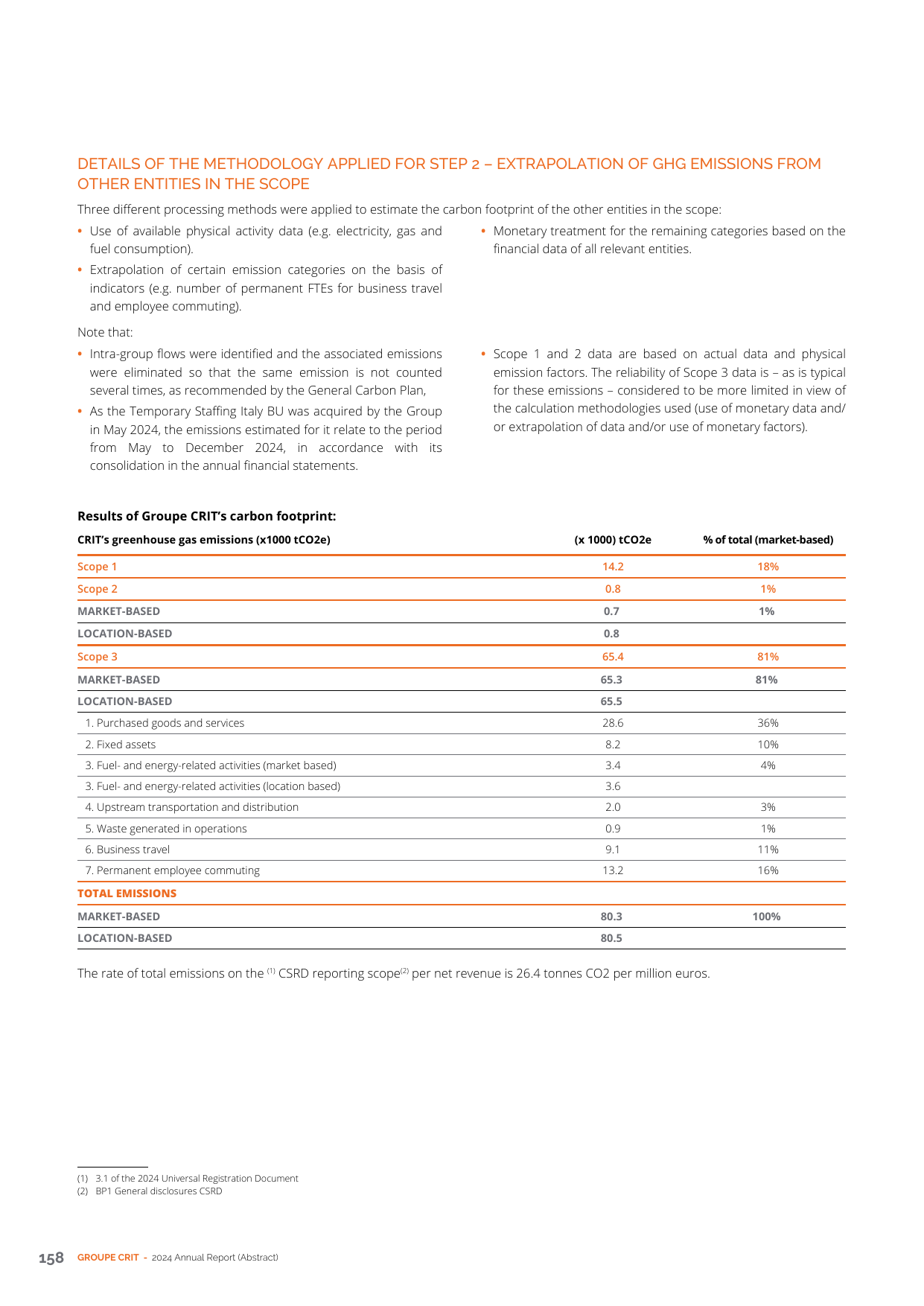 Emissions data extracted from page 158