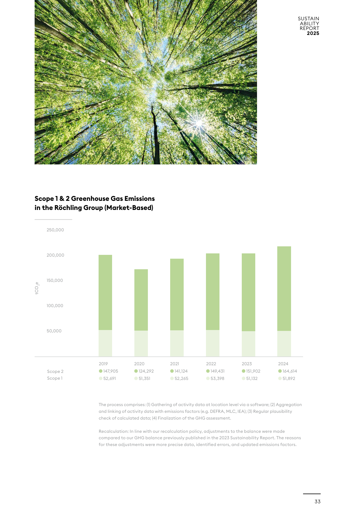 Emissions data extracted from page 33