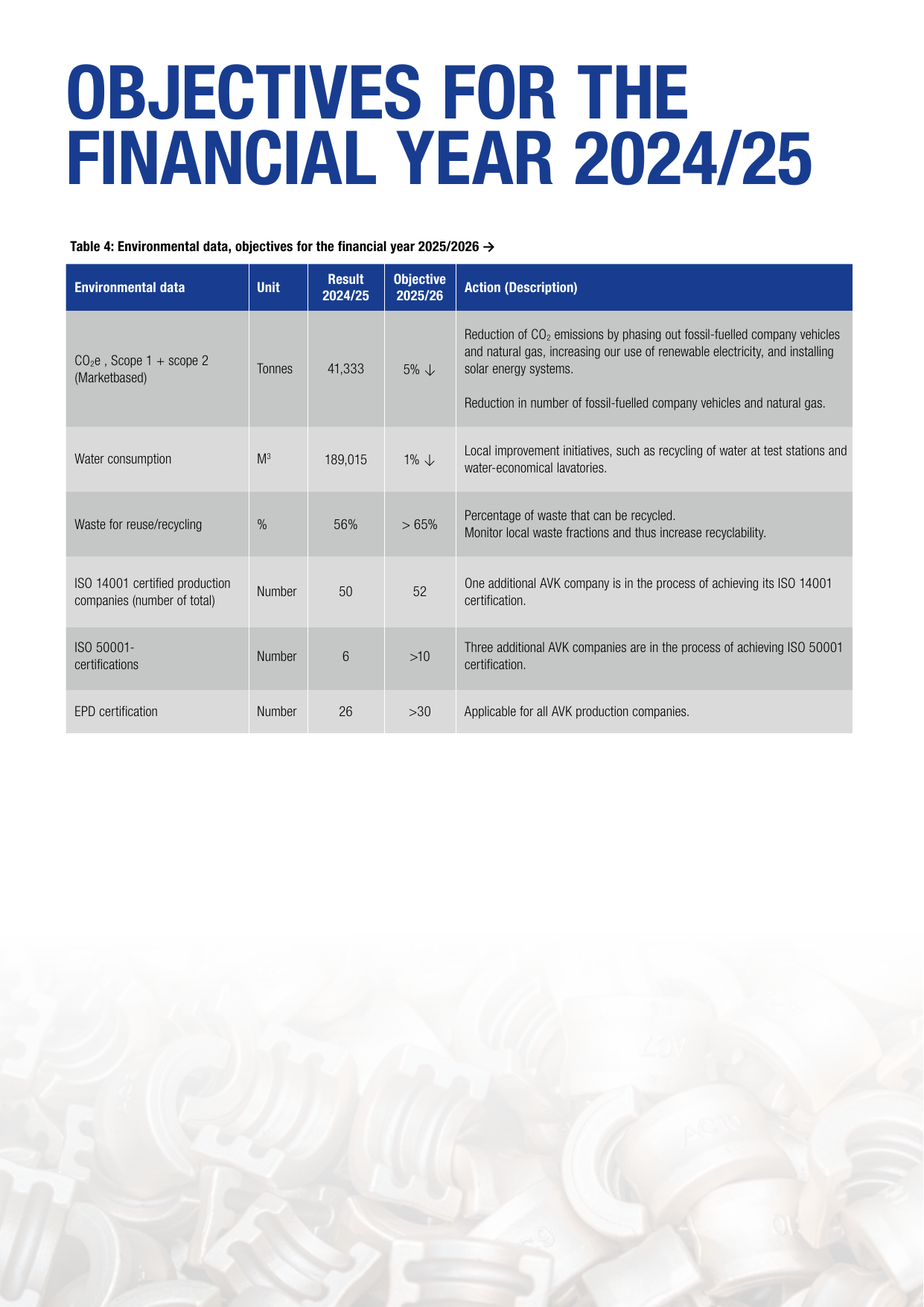 Emissions data extracted from page 58