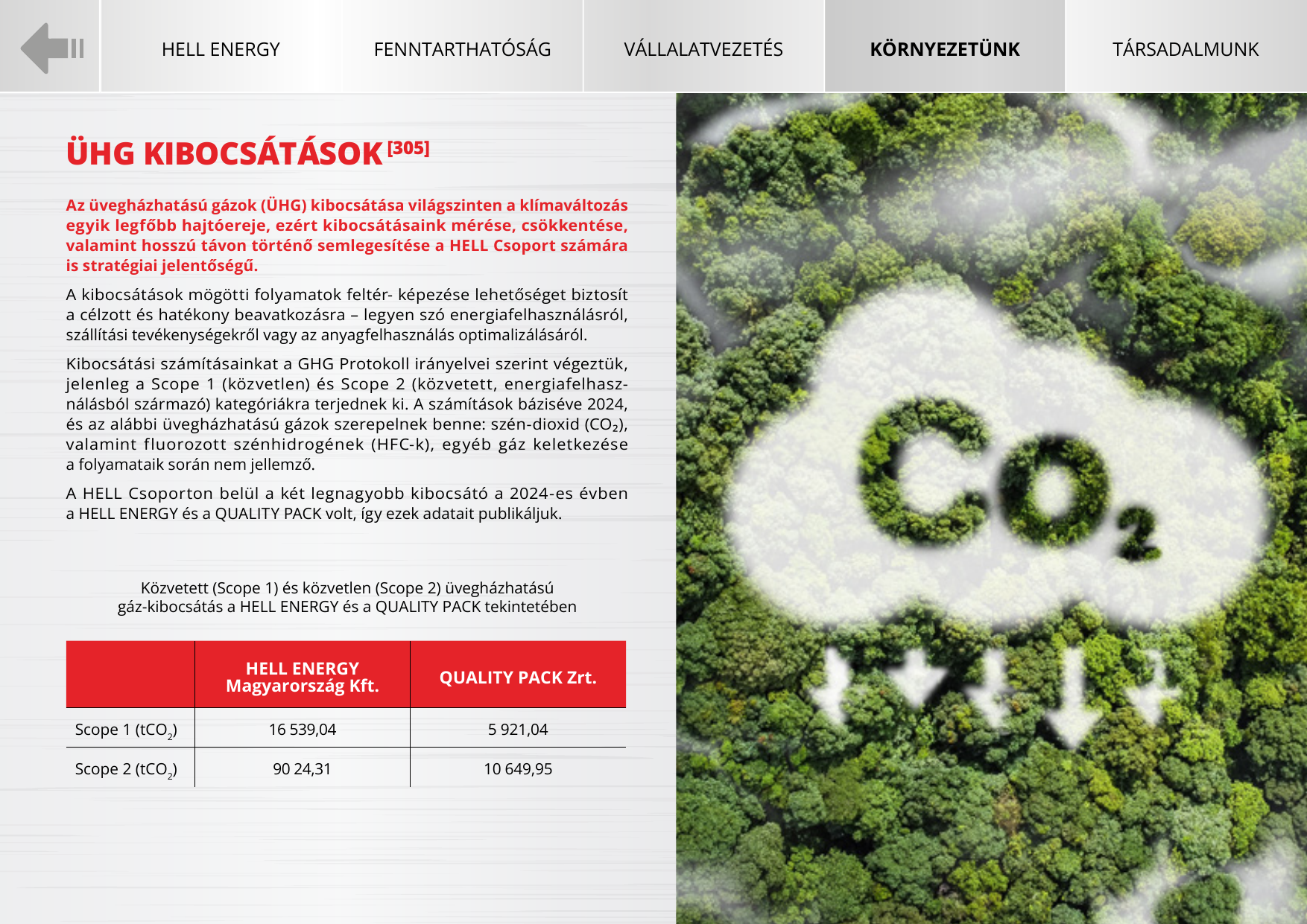 Emissions data extracted from page 39