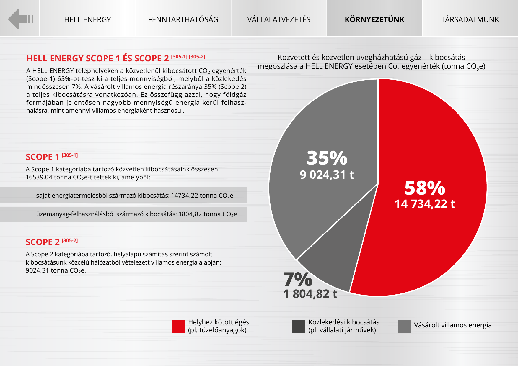 Emissions data extracted from page 40