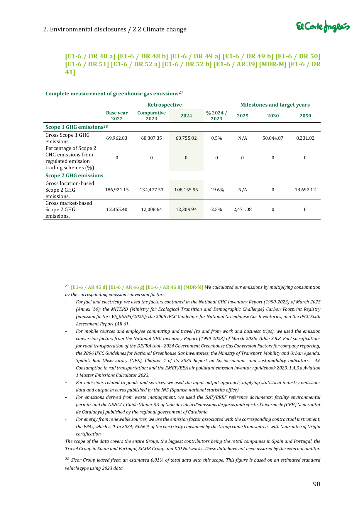 Emissions data extracted from page 98