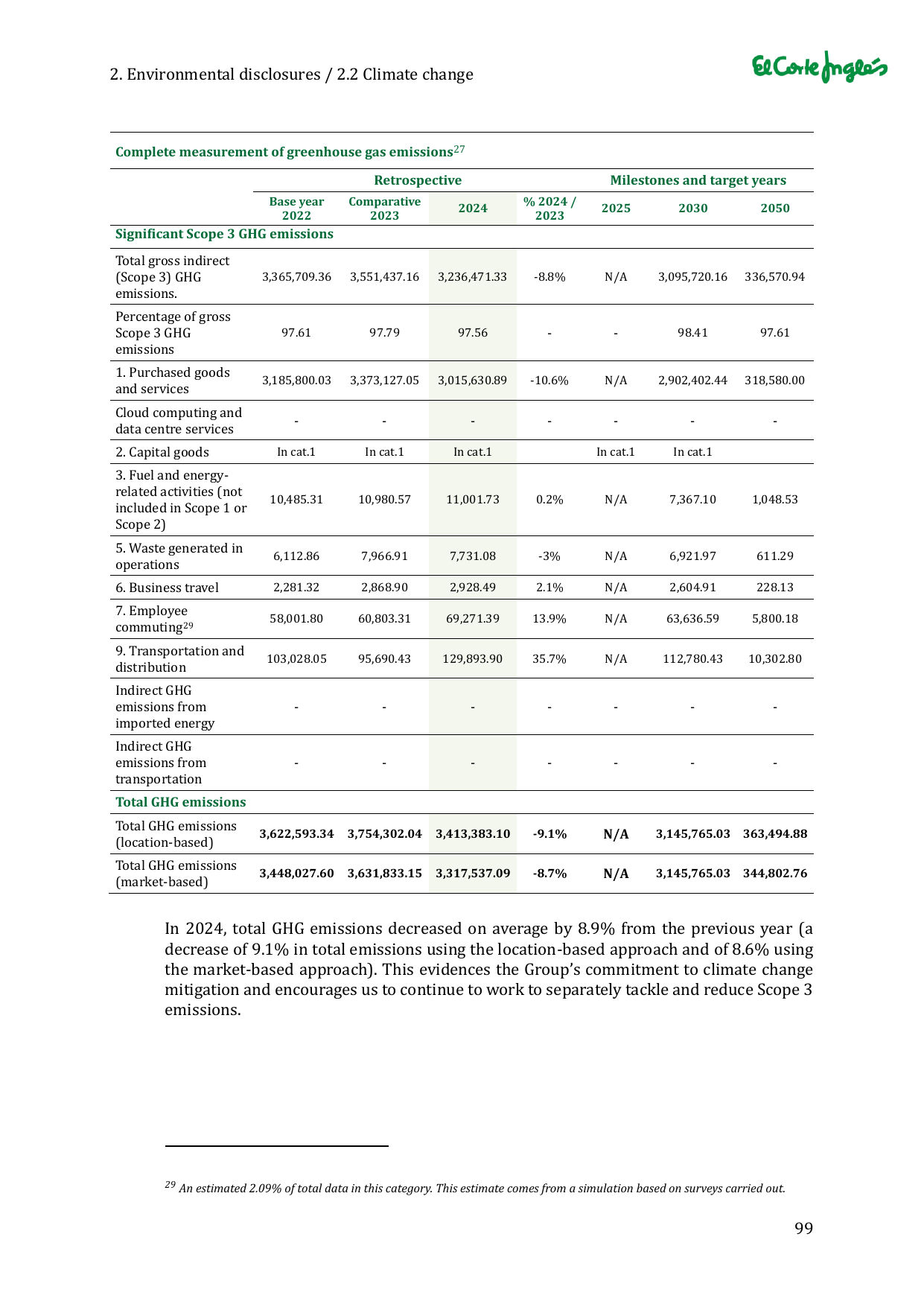 Emissions data extracted from page 99