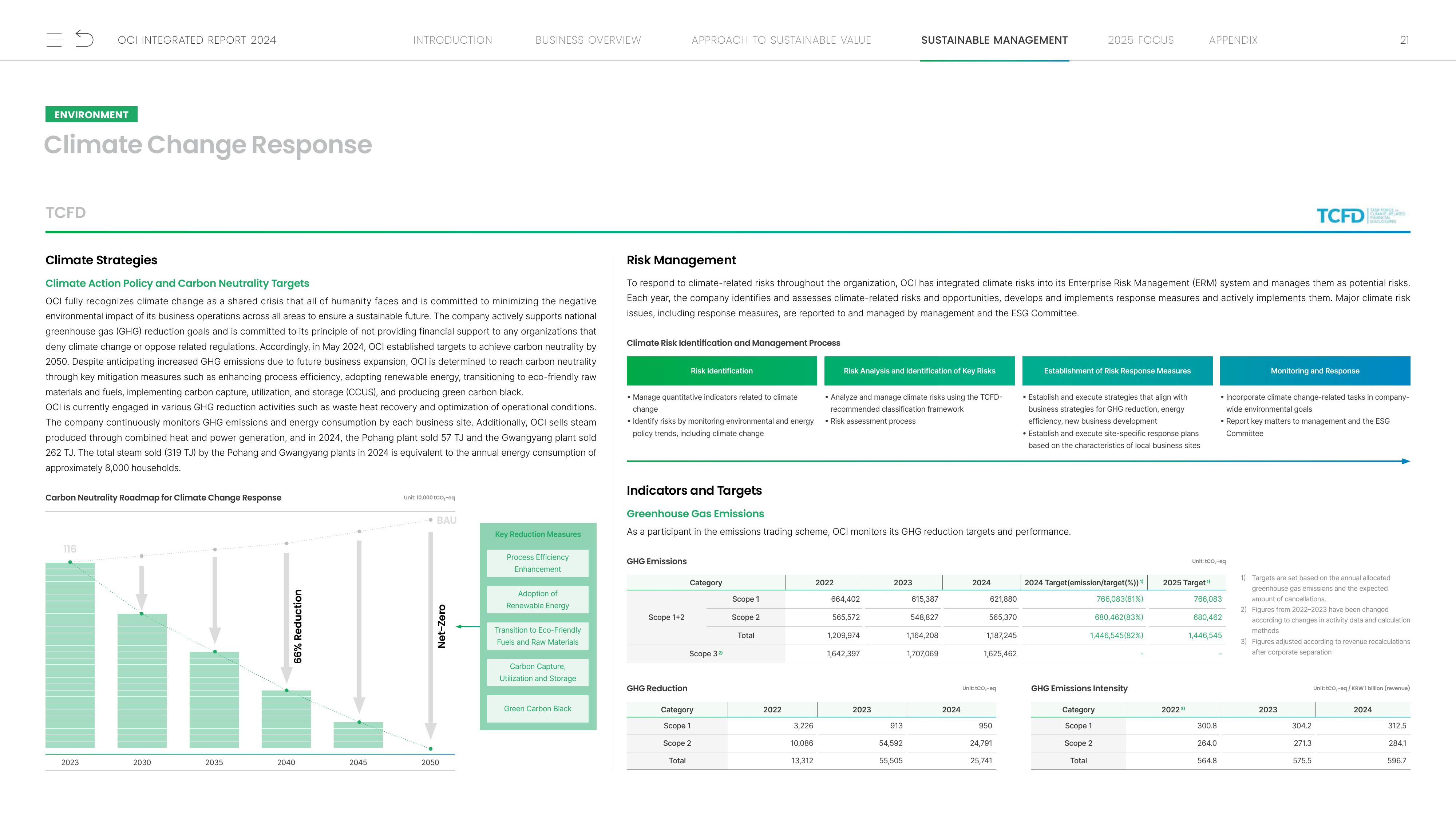 Emissions data extracted from page 21