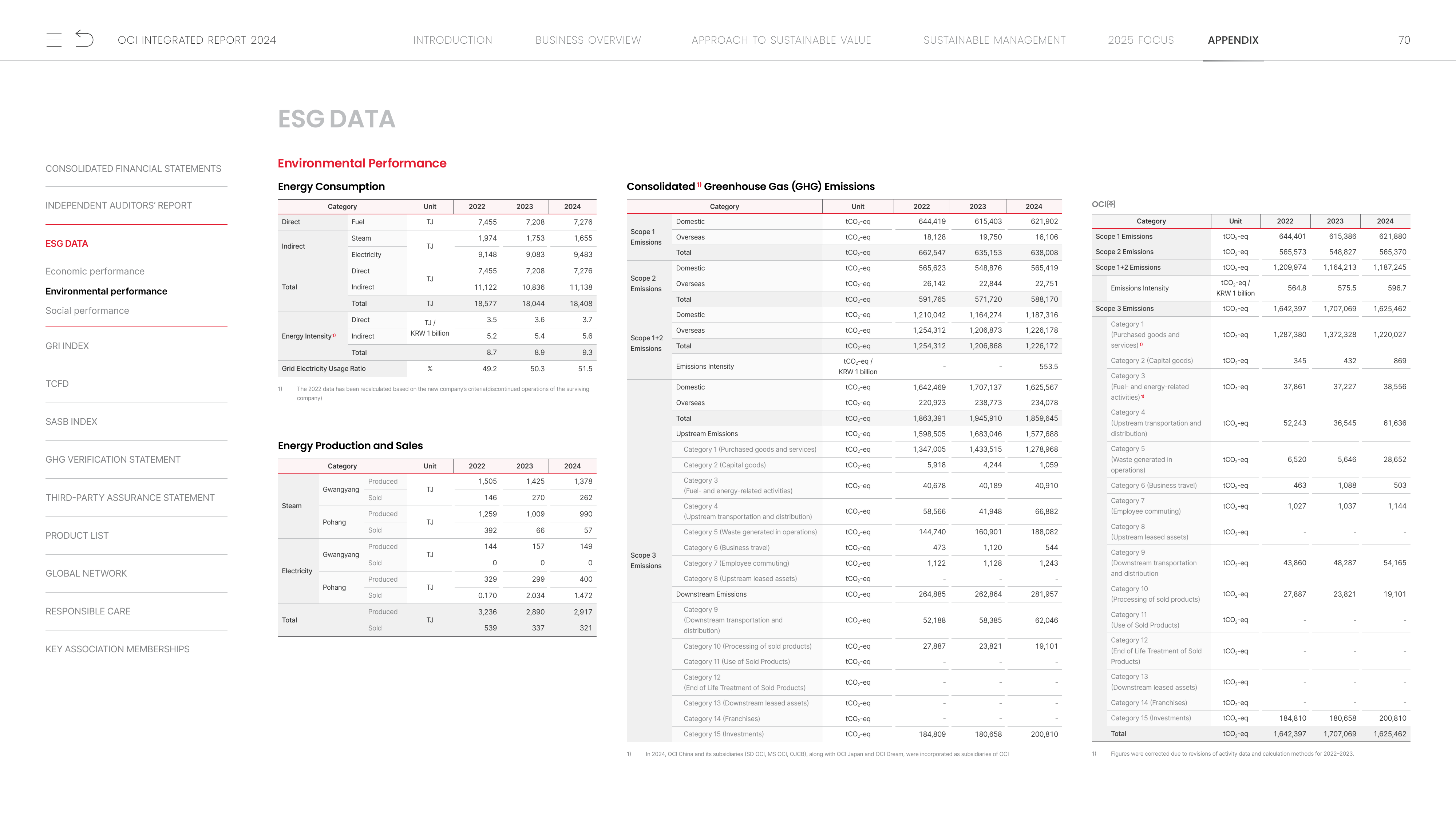 Emissions data extracted from page 70