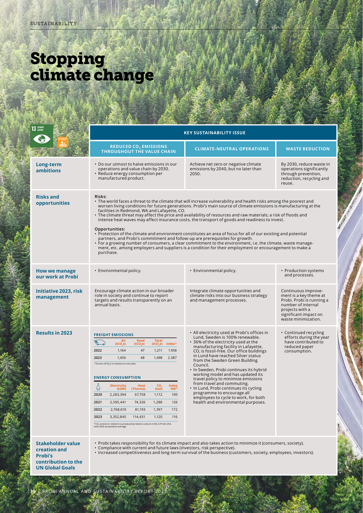 Emissions data extracted from page 11