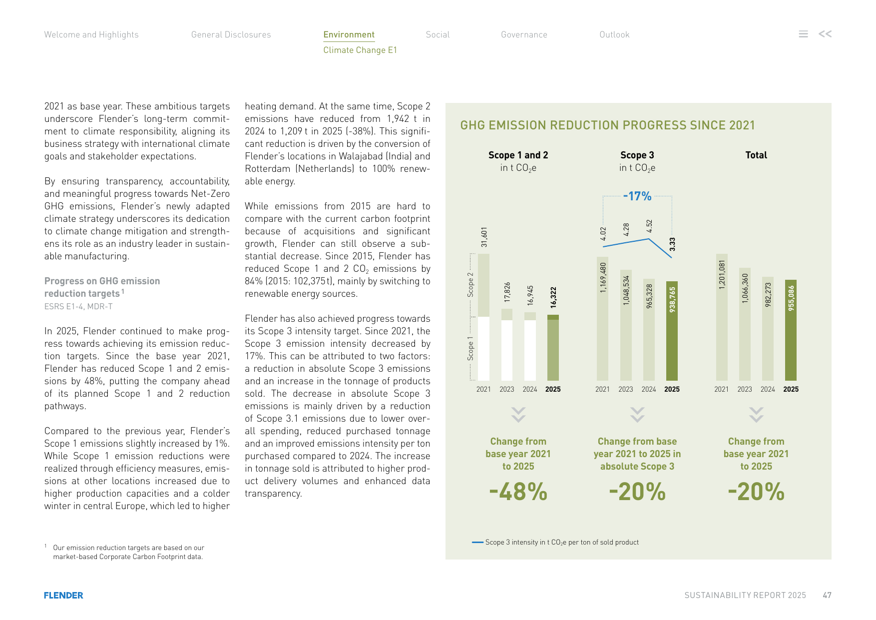 Emissions data extracted from page 47