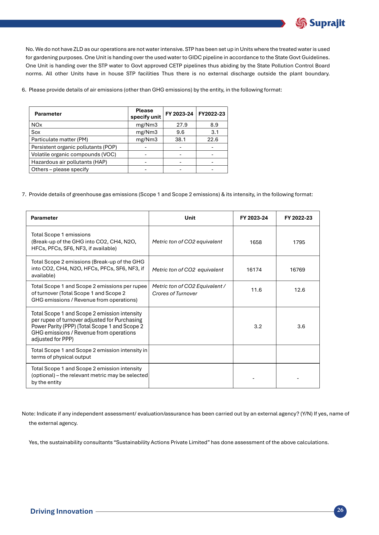 Emissions data extracted from page 27