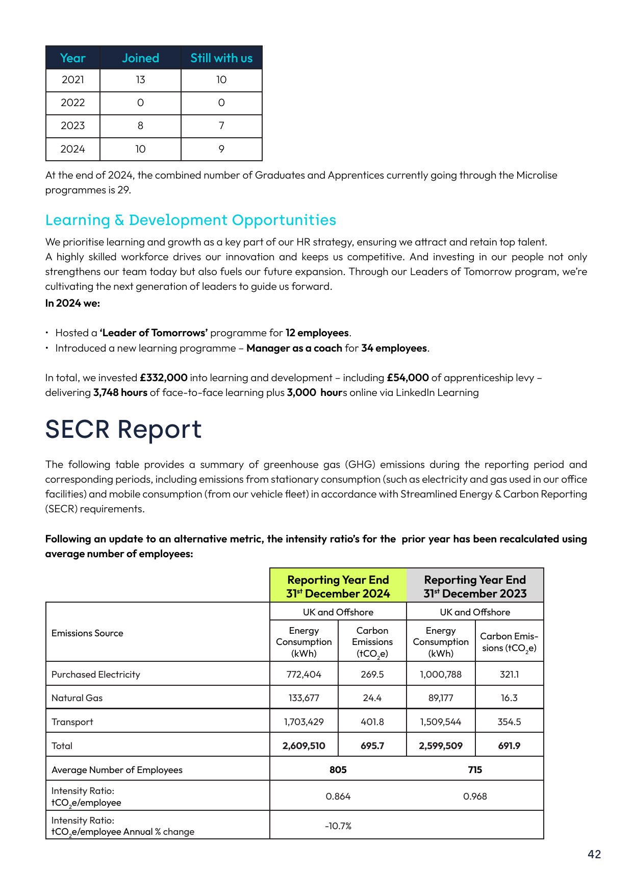 Emissions data extracted from page 42
