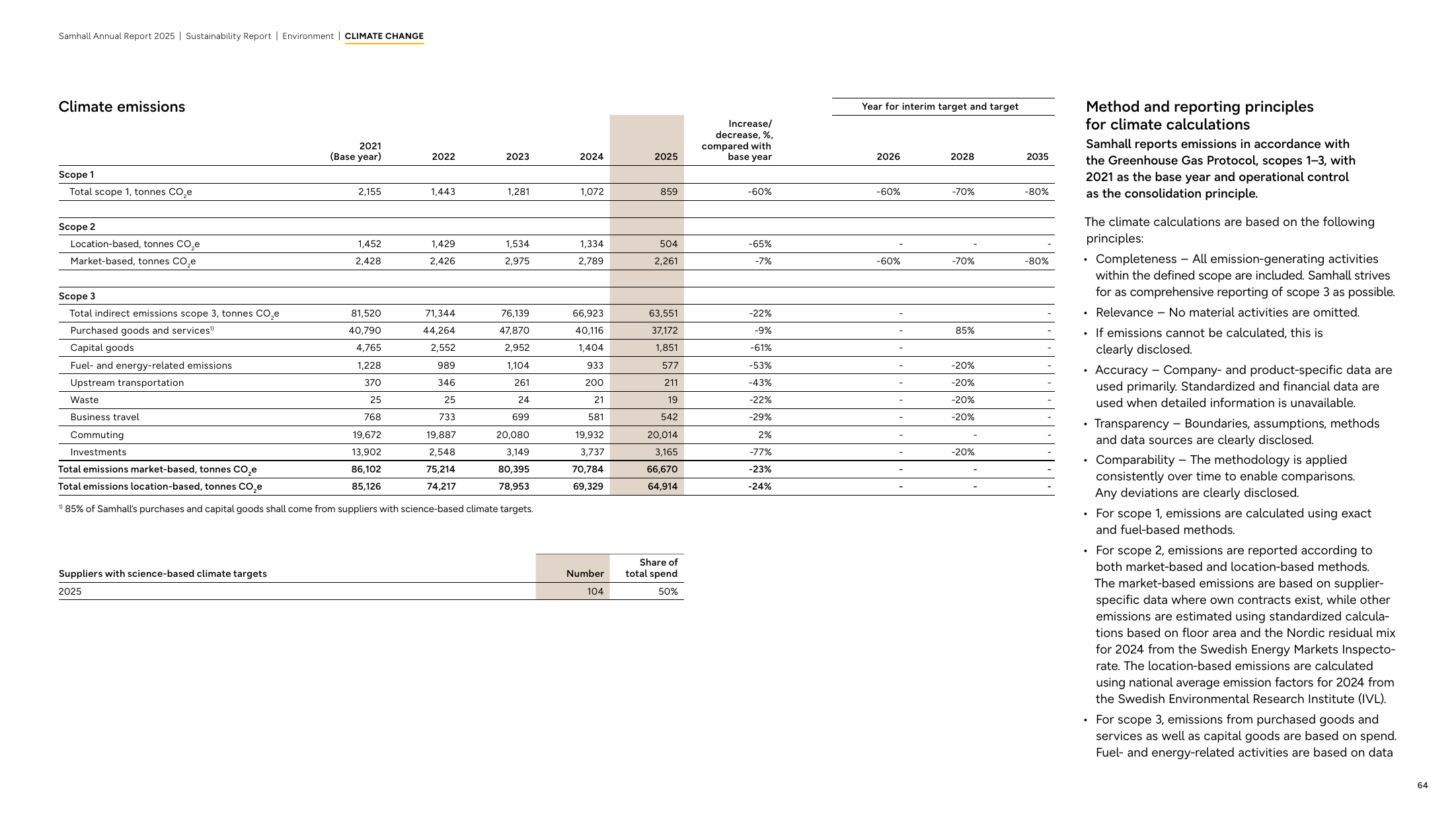 Emissions data extracted from page 64