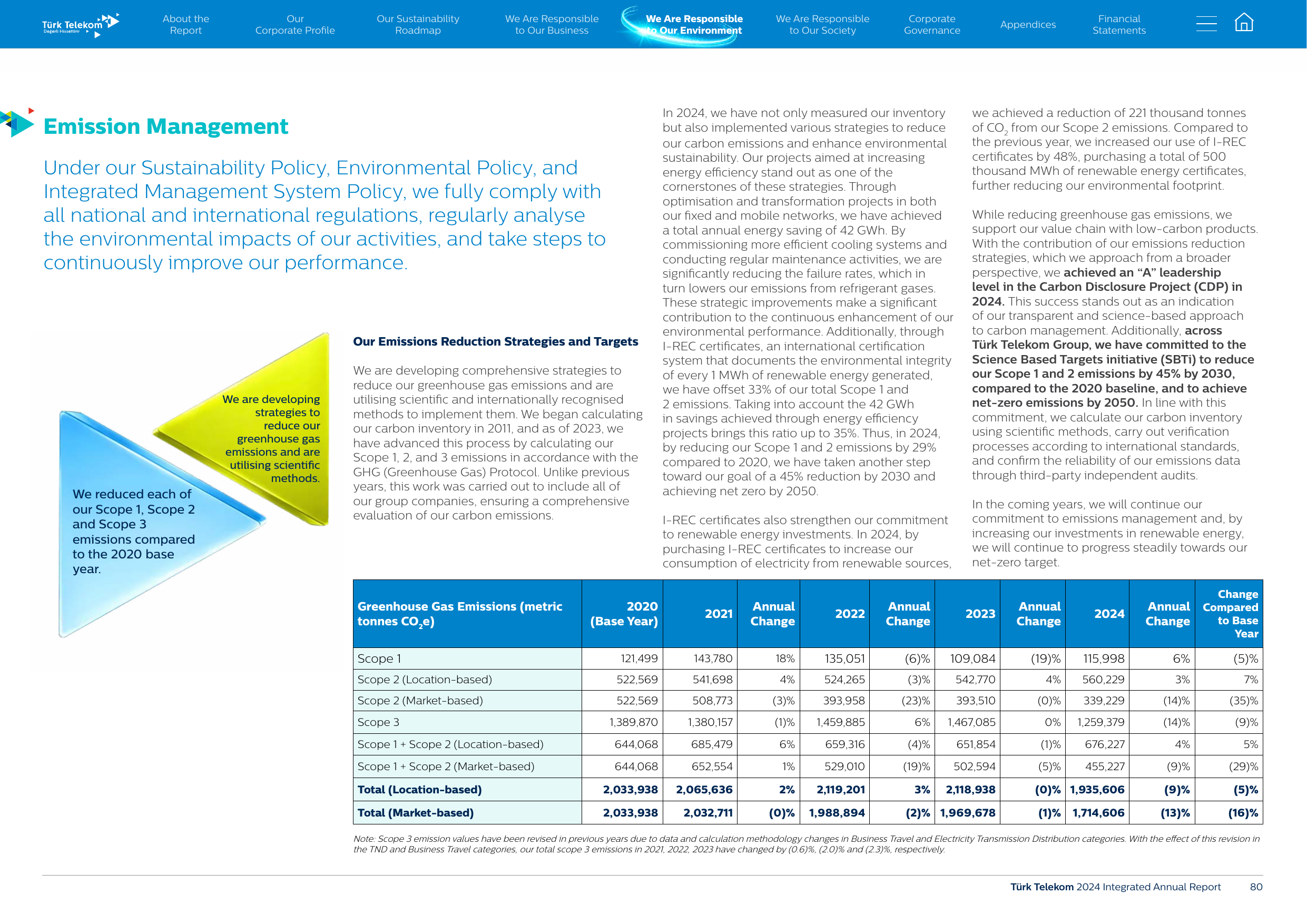 Emissions data extracted from page 81