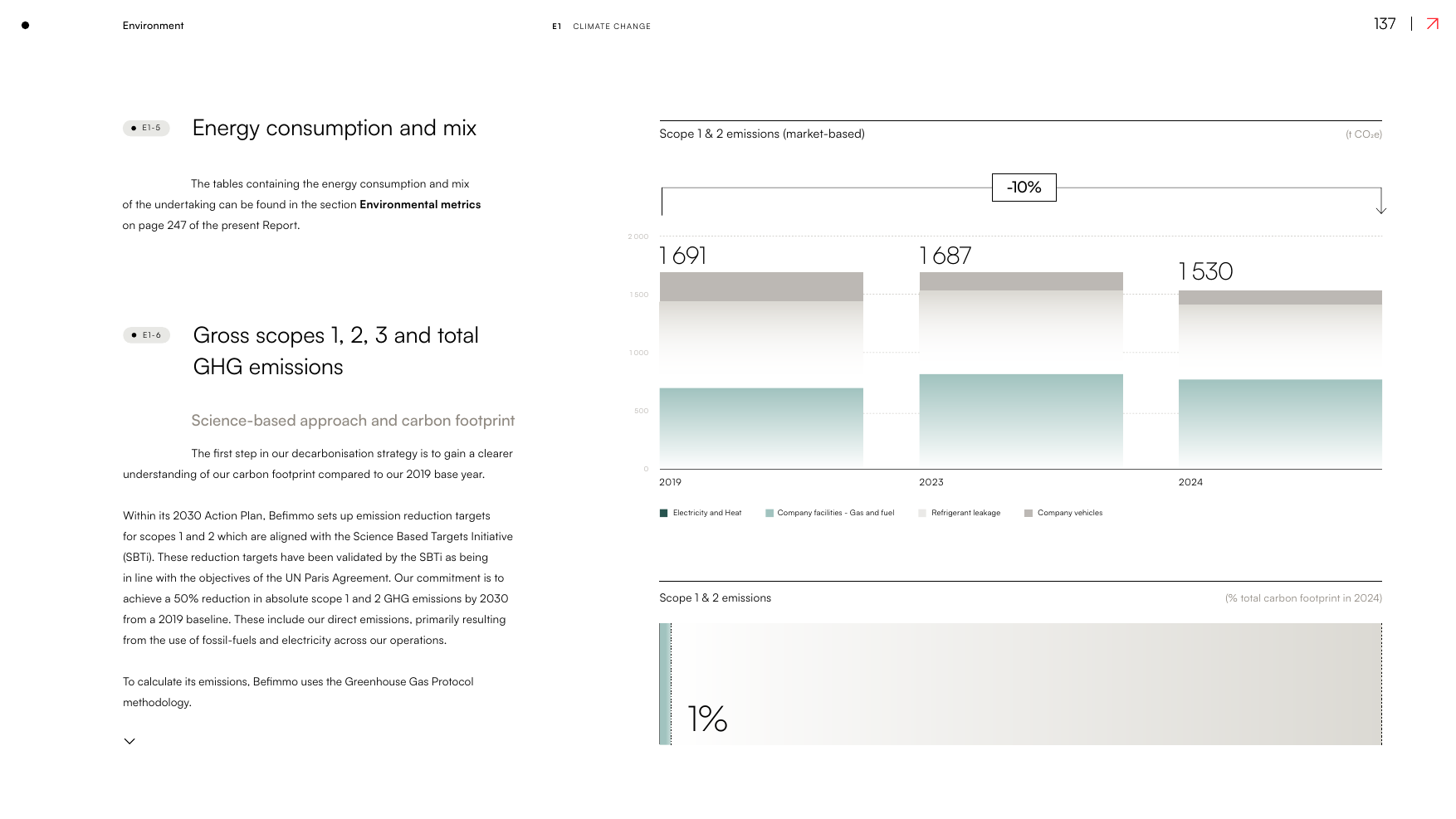 Emissions data extracted from page 137