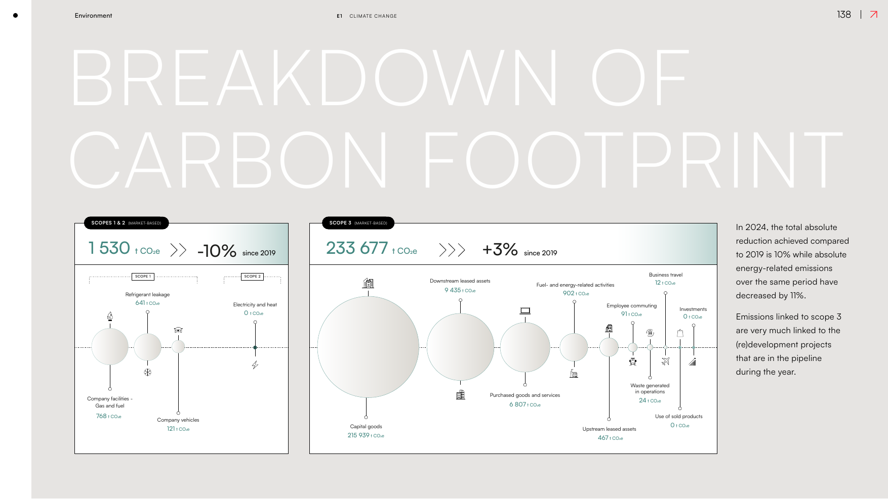 Emissions data extracted from page 138