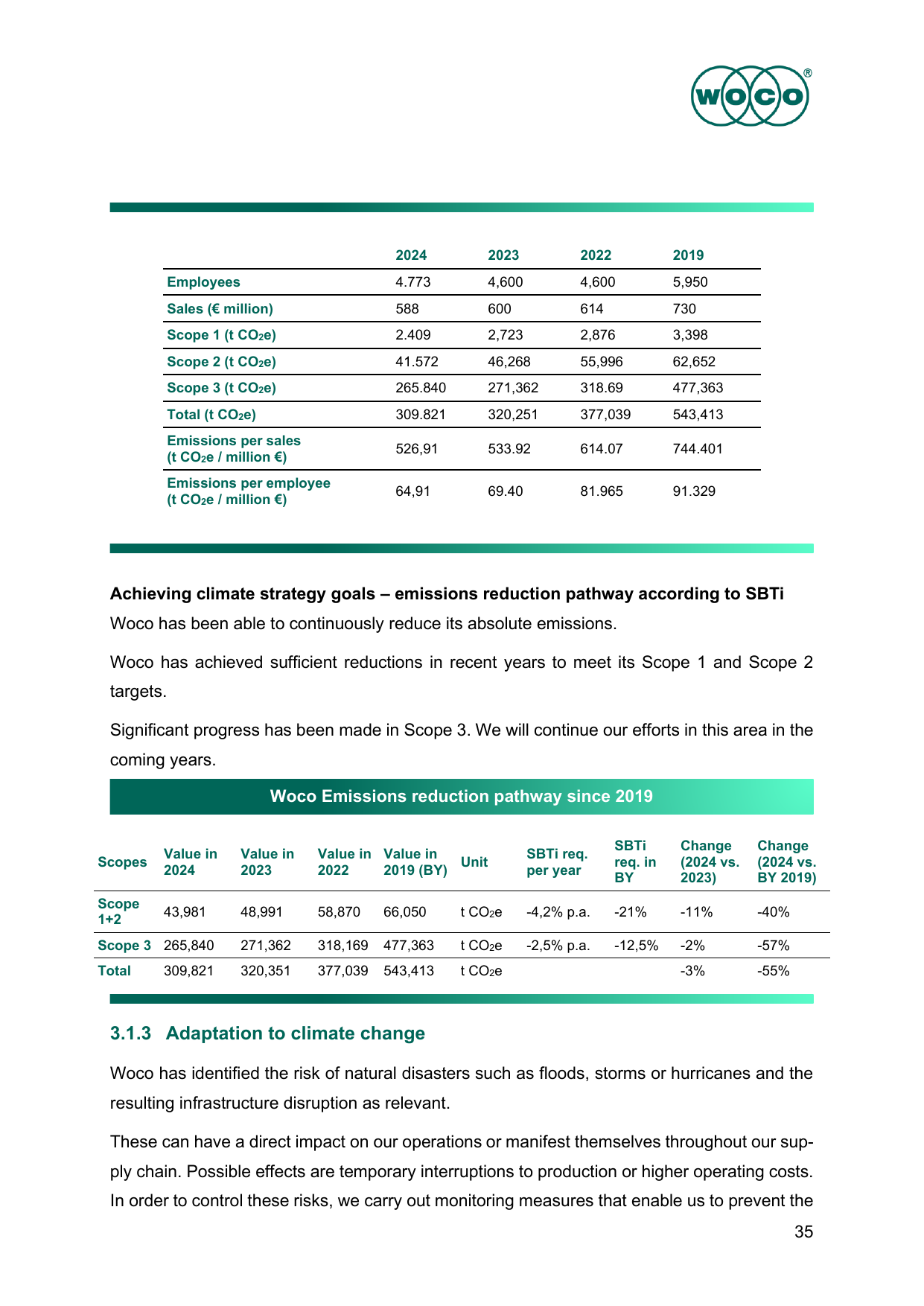 Emissions data extracted from page 40