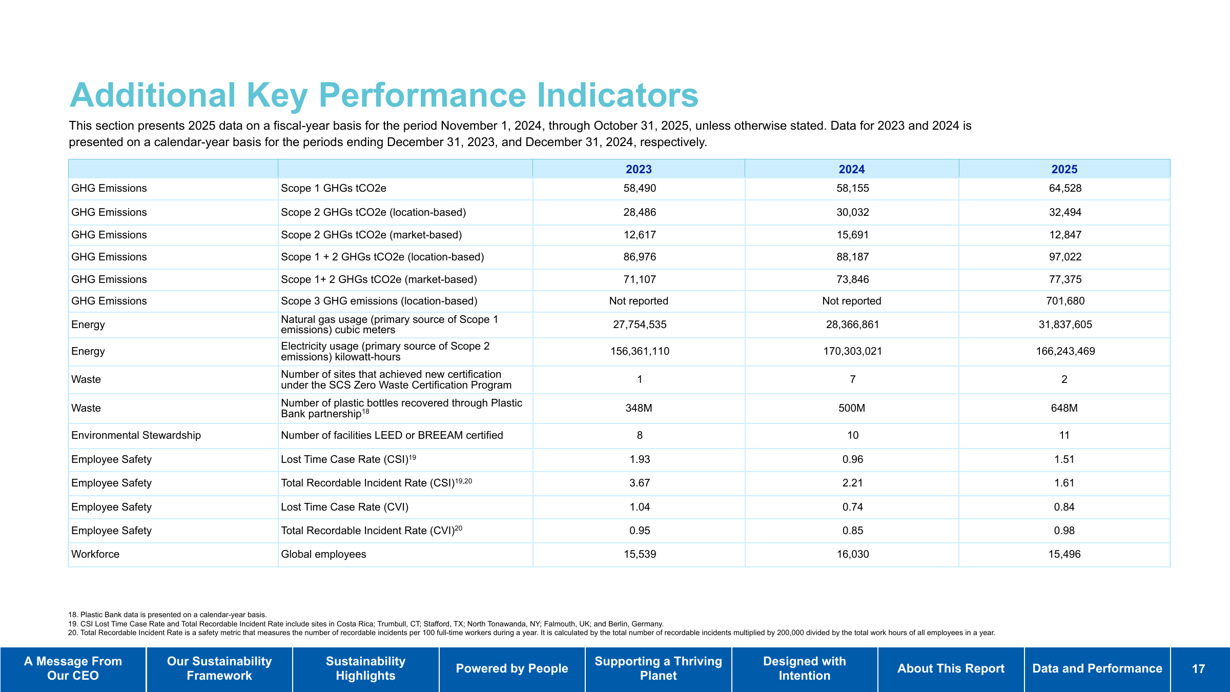 Emissions data extracted from page 18
