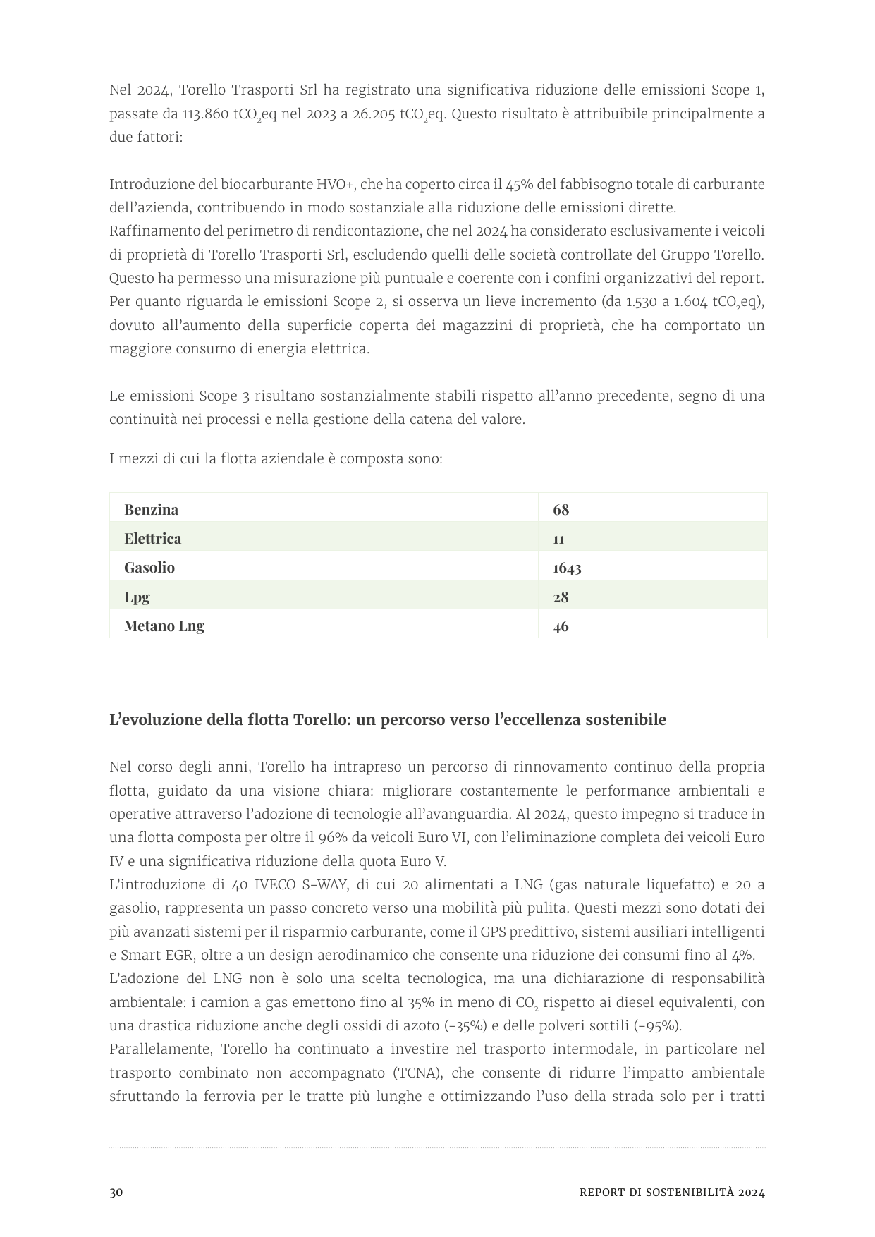 Emissions data extracted from page 30