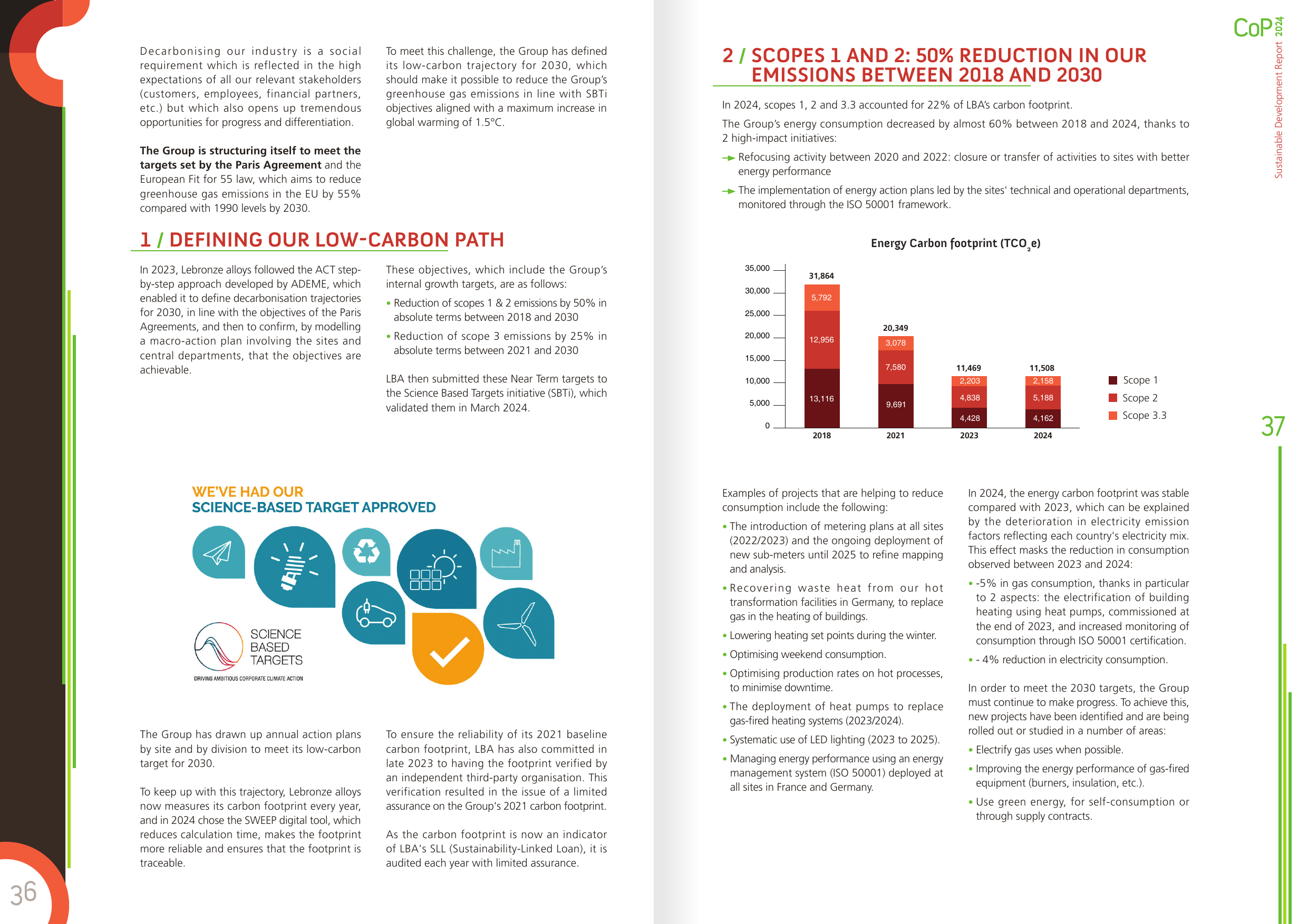 Emissions data extracted from page 19