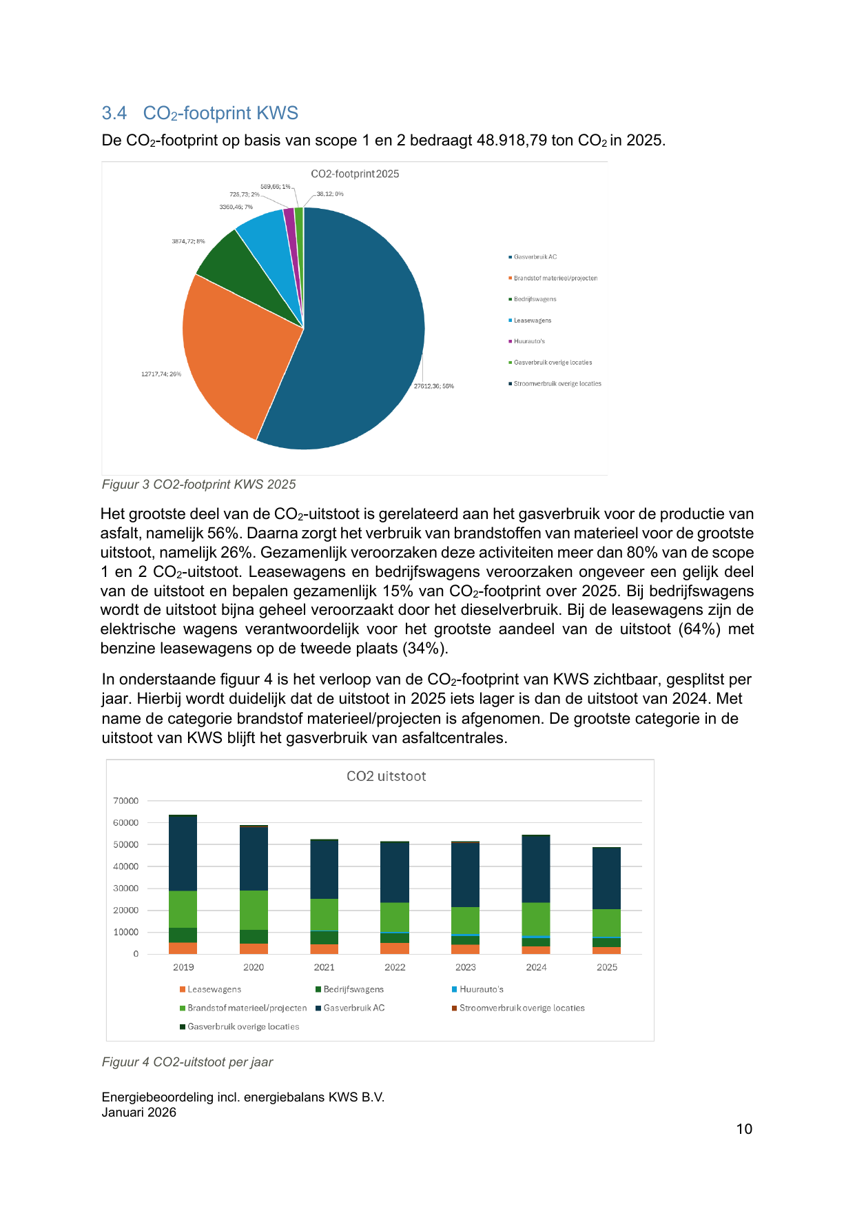 Emissions data extracted from page 10