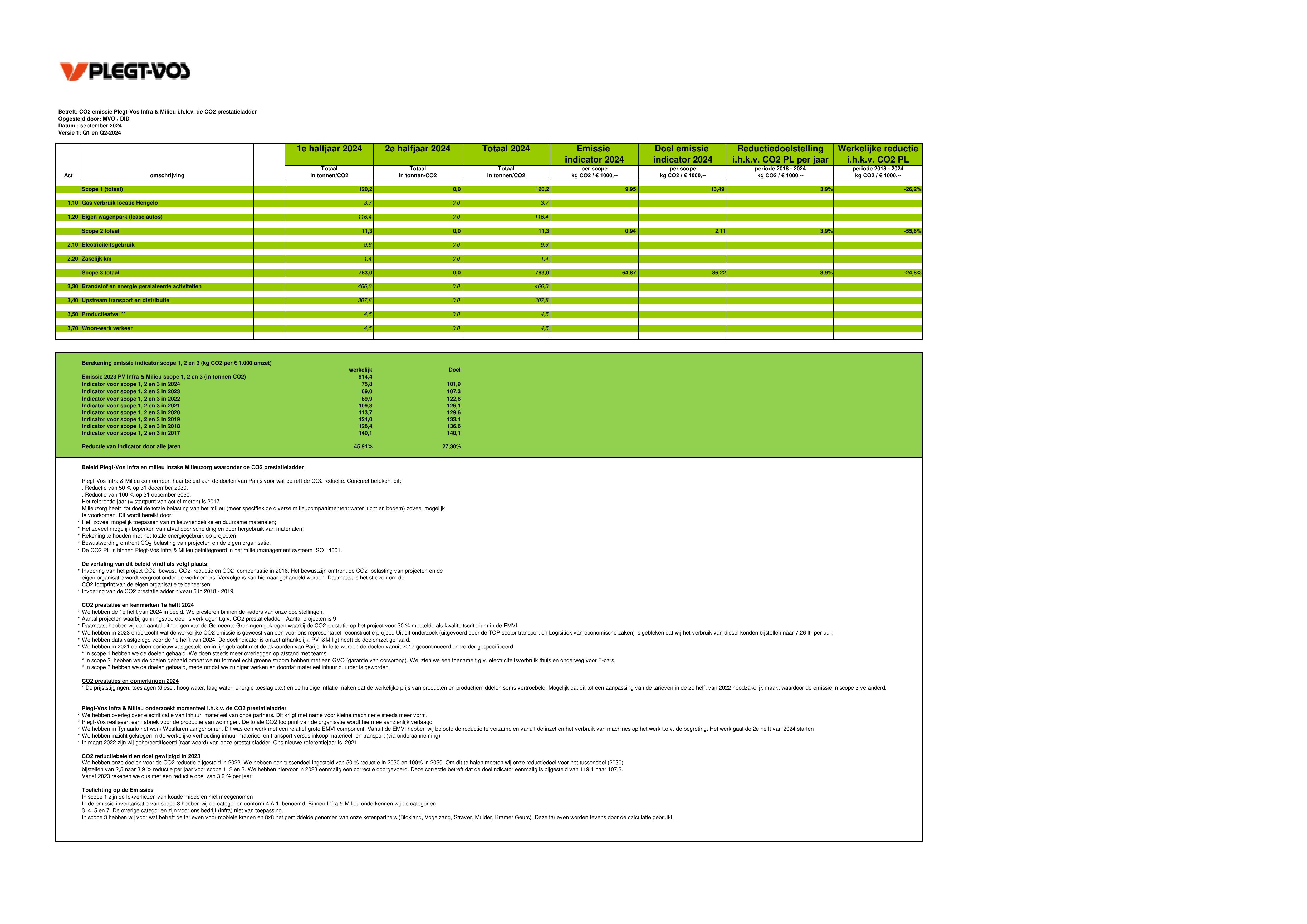 Emissions data extracted from page 1