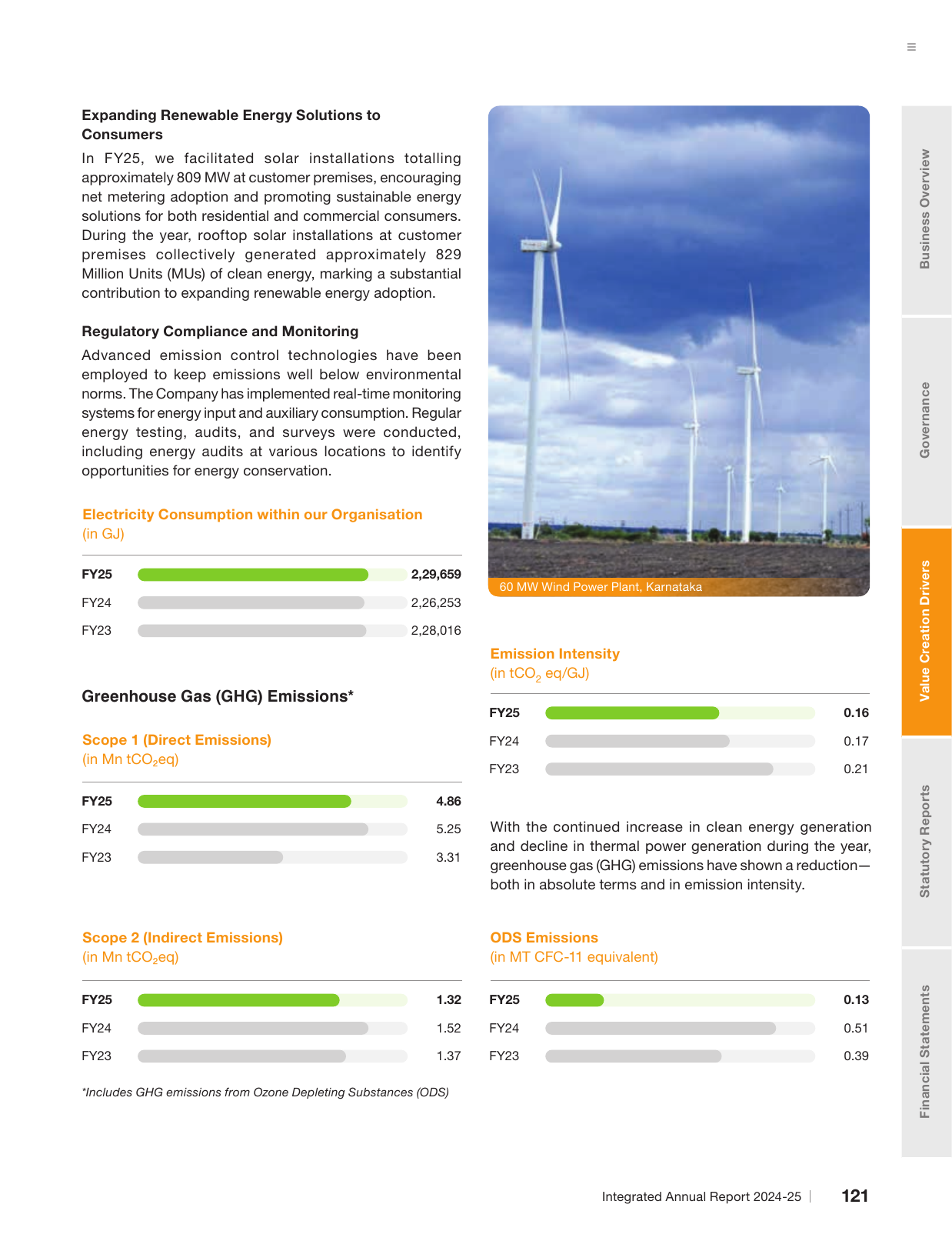 Emissions data extracted from page 123