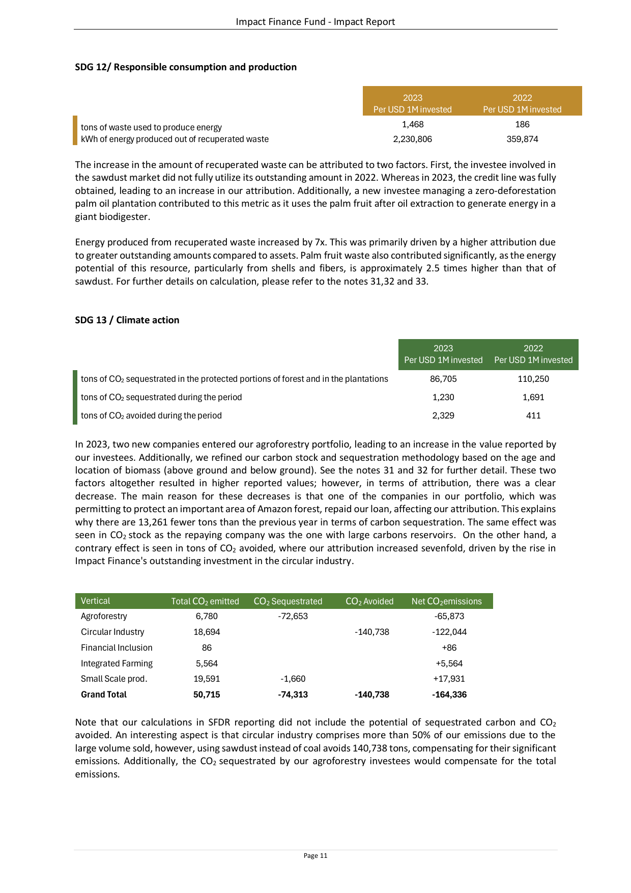 Emissions data extracted from page 11