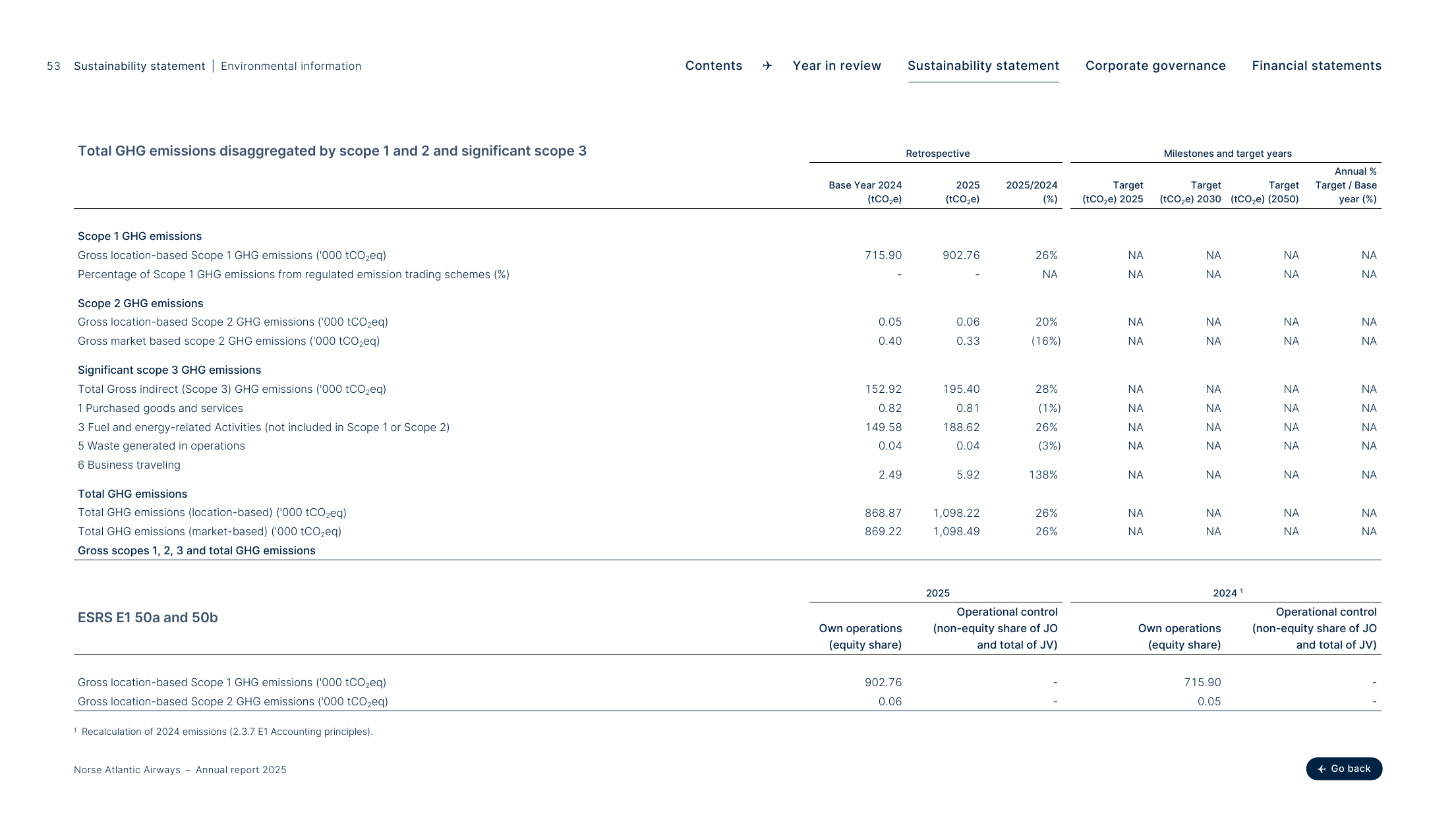 Emissions data extracted from page 53