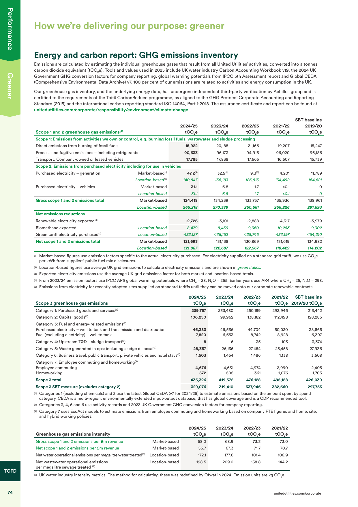 Emissions data extracted from page 76