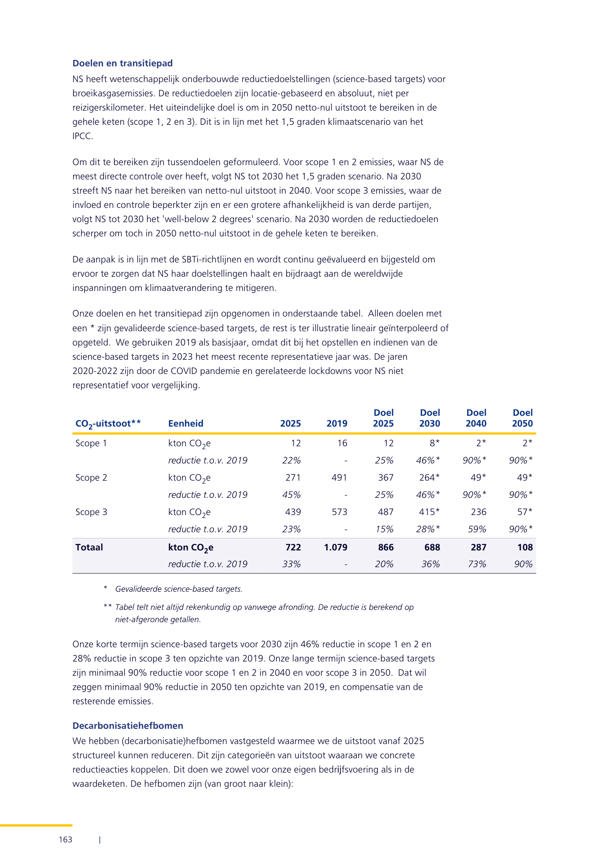 Emissions data extracted from page 164