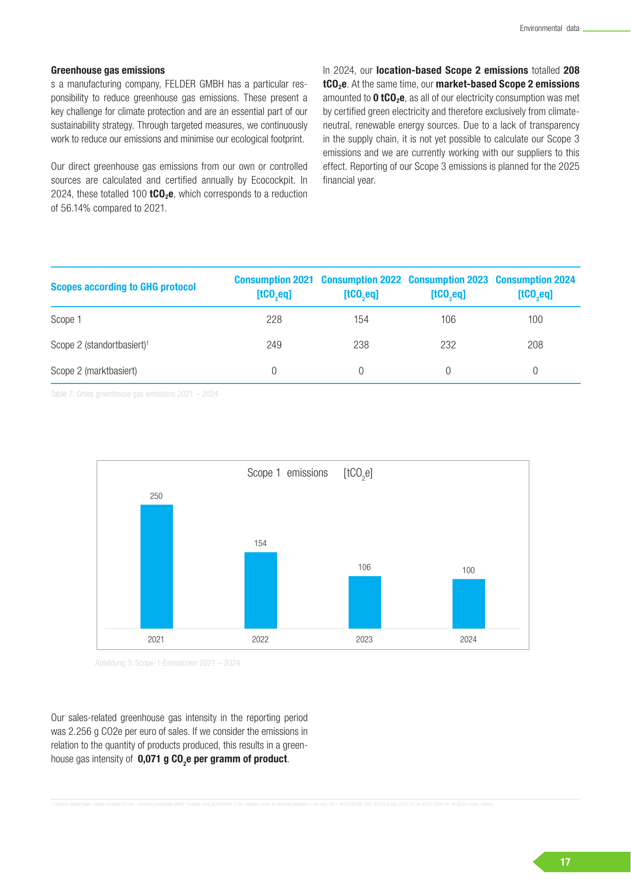Emissions data extracted from page 17