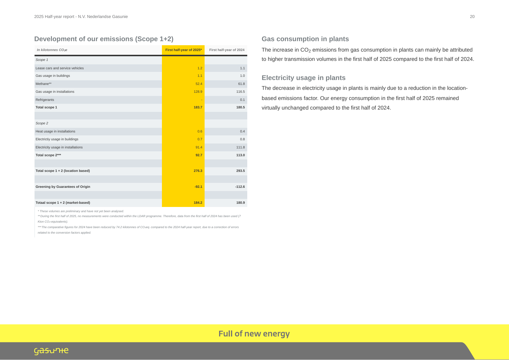 Emissions data extracted from page 20