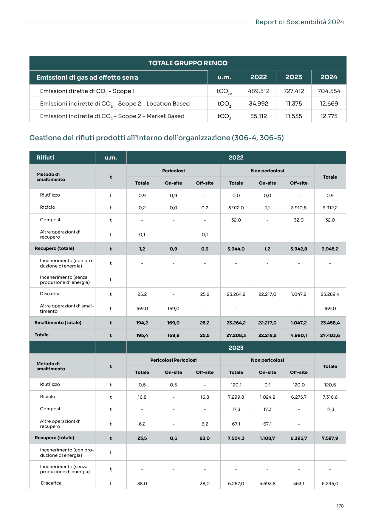 Emissions data extracted from page 178