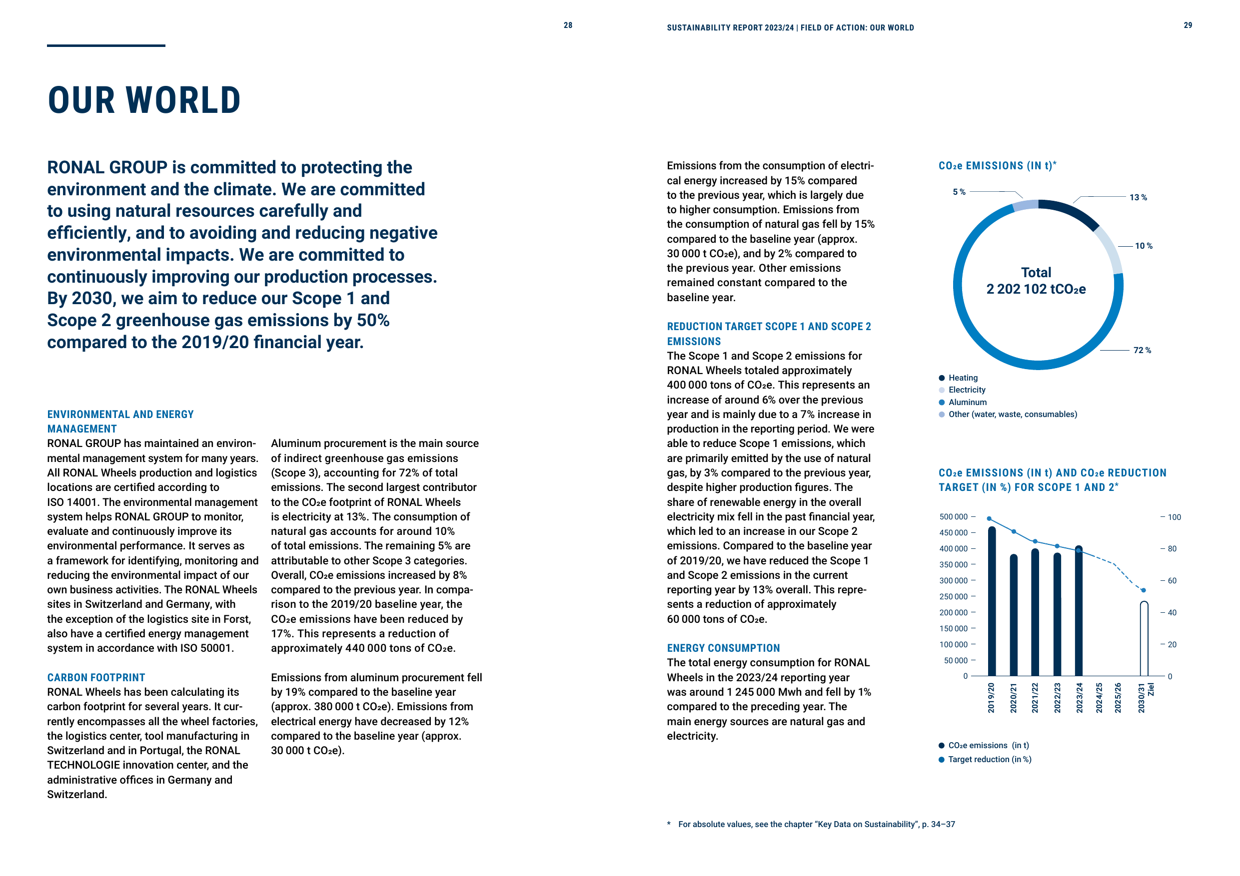 Emissions data extracted from page 15