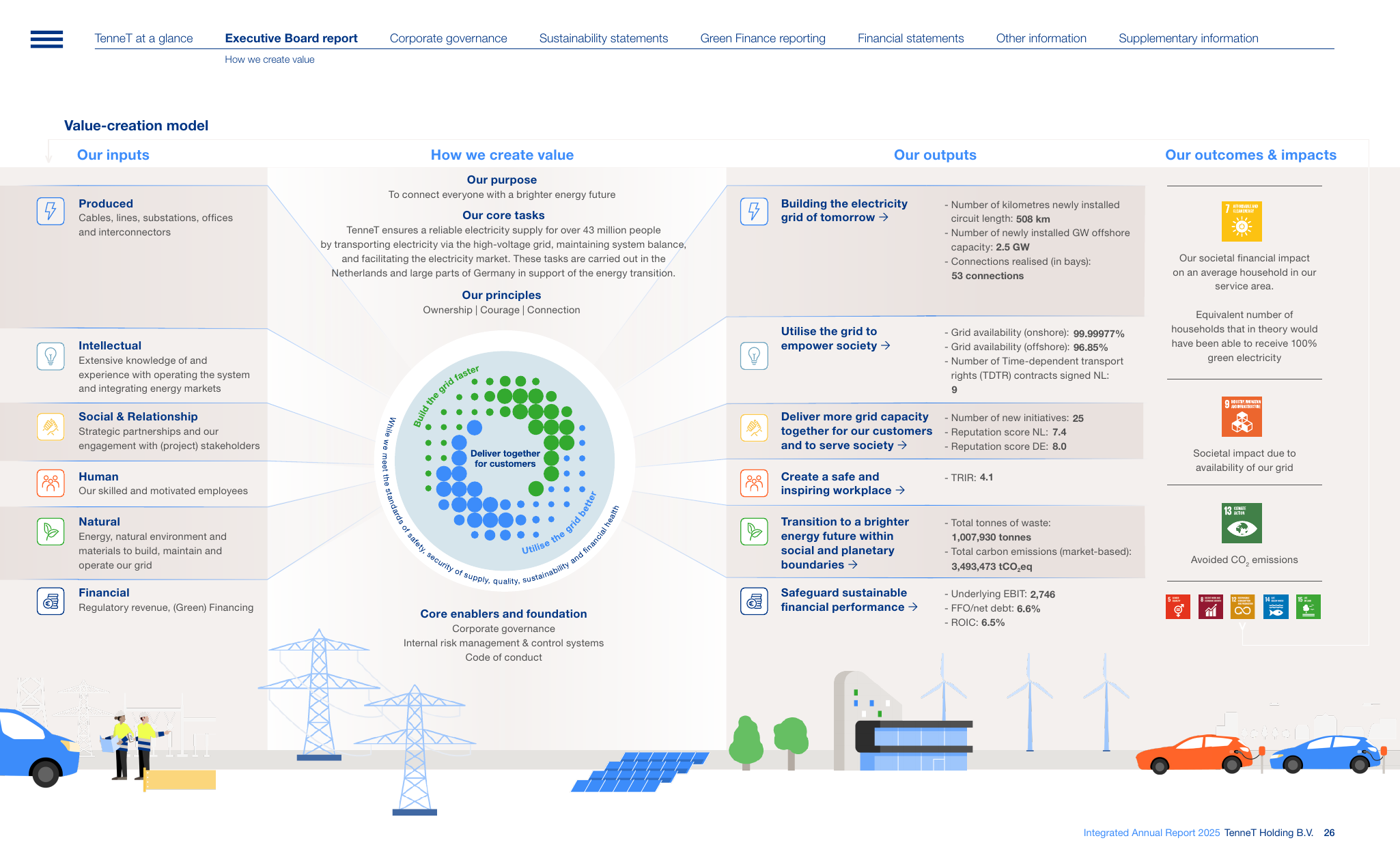 Emissions data extracted from page 26