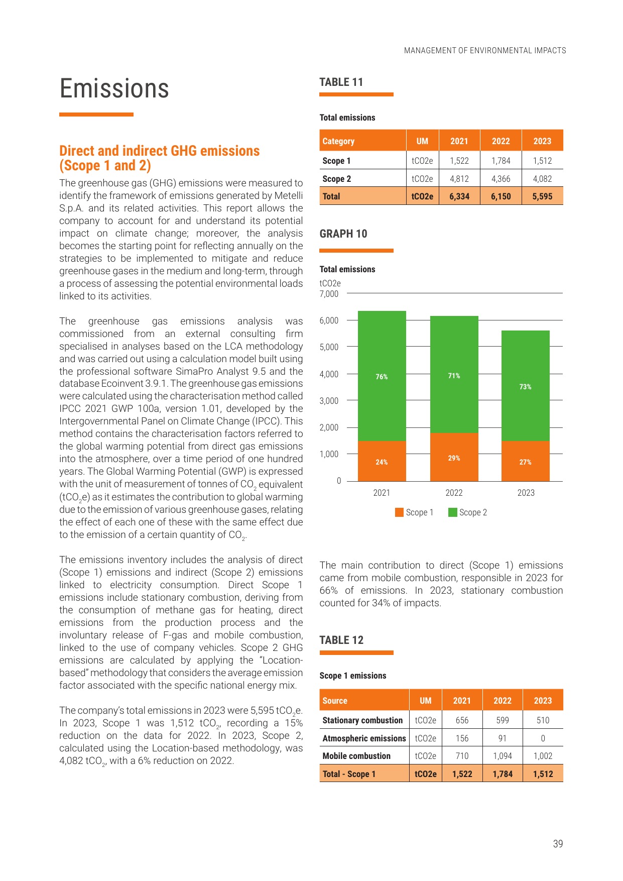 Emissions data extracted from page 41