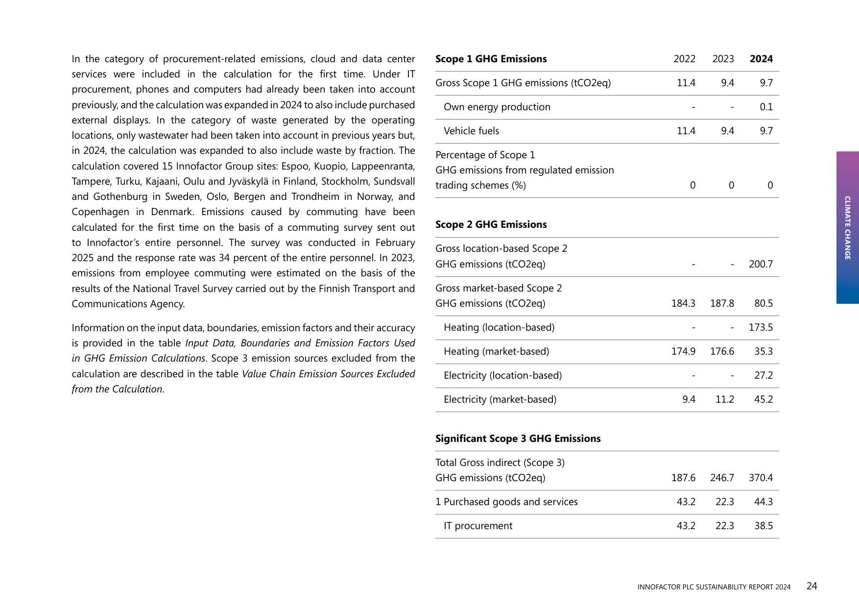 Emissions data extracted from page 24