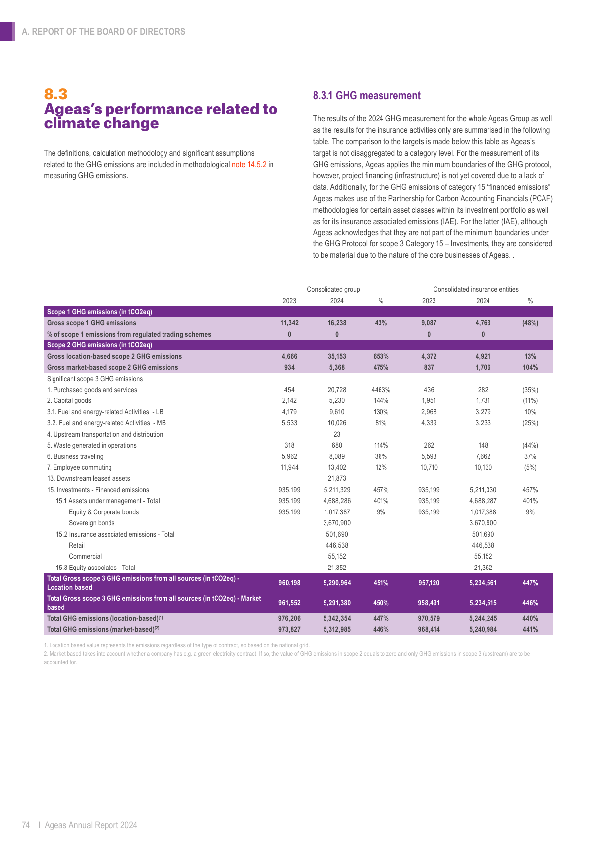 Emissions data extracted from page 74
