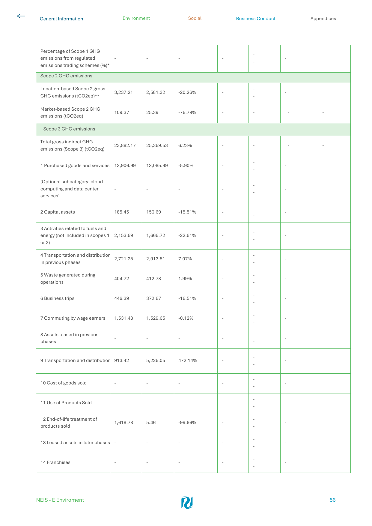 Emissions data extracted from page 56